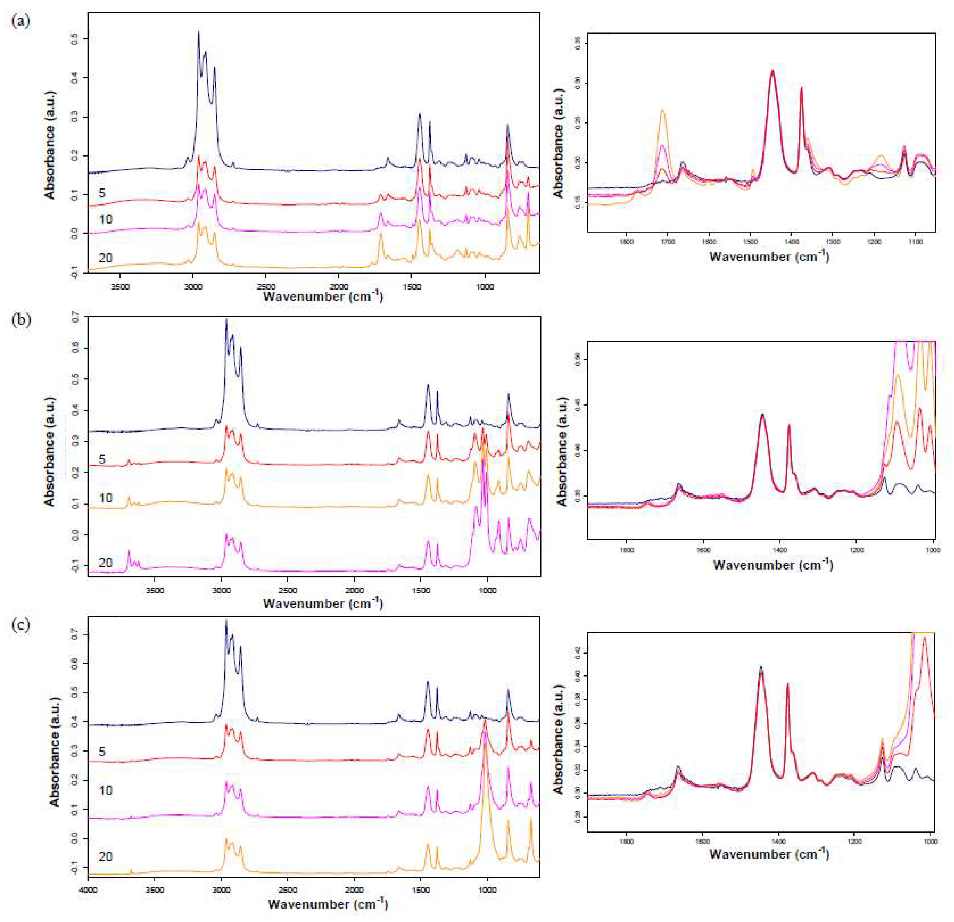 Materproc 02 00029 g003