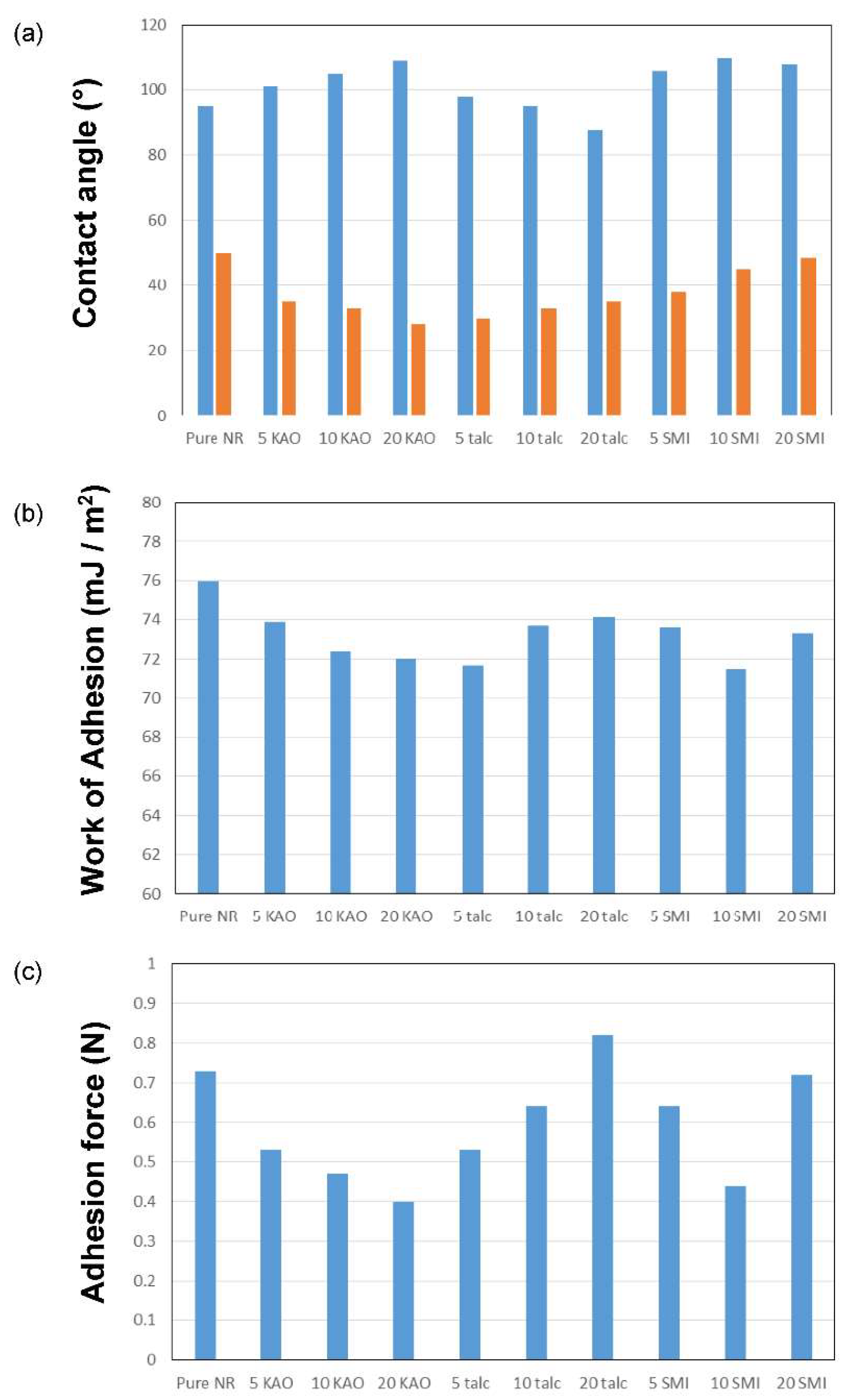 Materproc 02 00029 g005