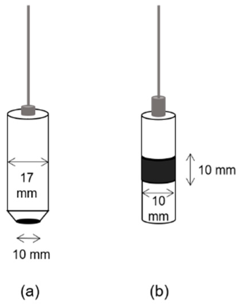 Materproc 03 00008 g002 Materproc 03 00008 g002