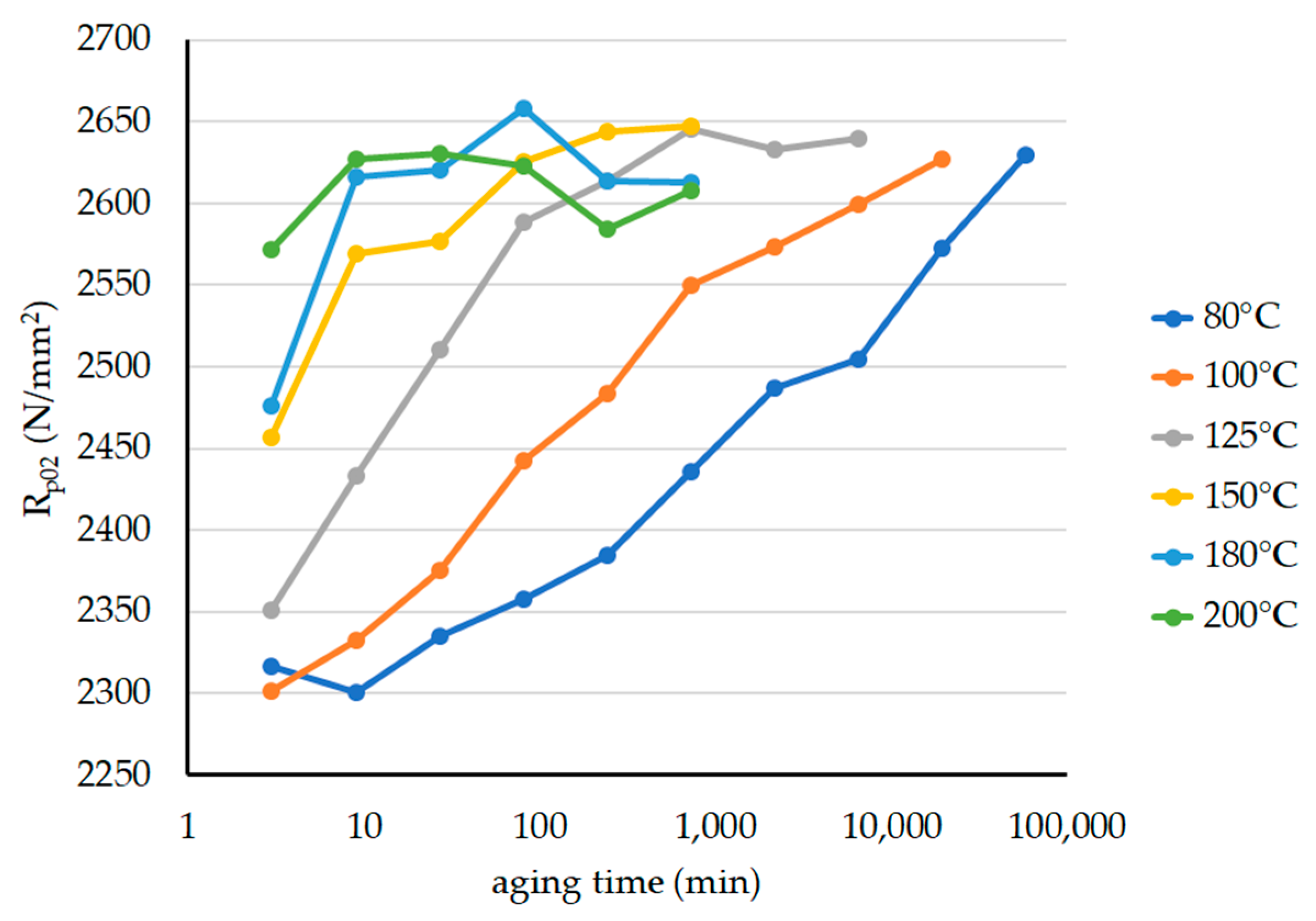 Materproc 03 00012 g002 Materproc 03 00012 g002