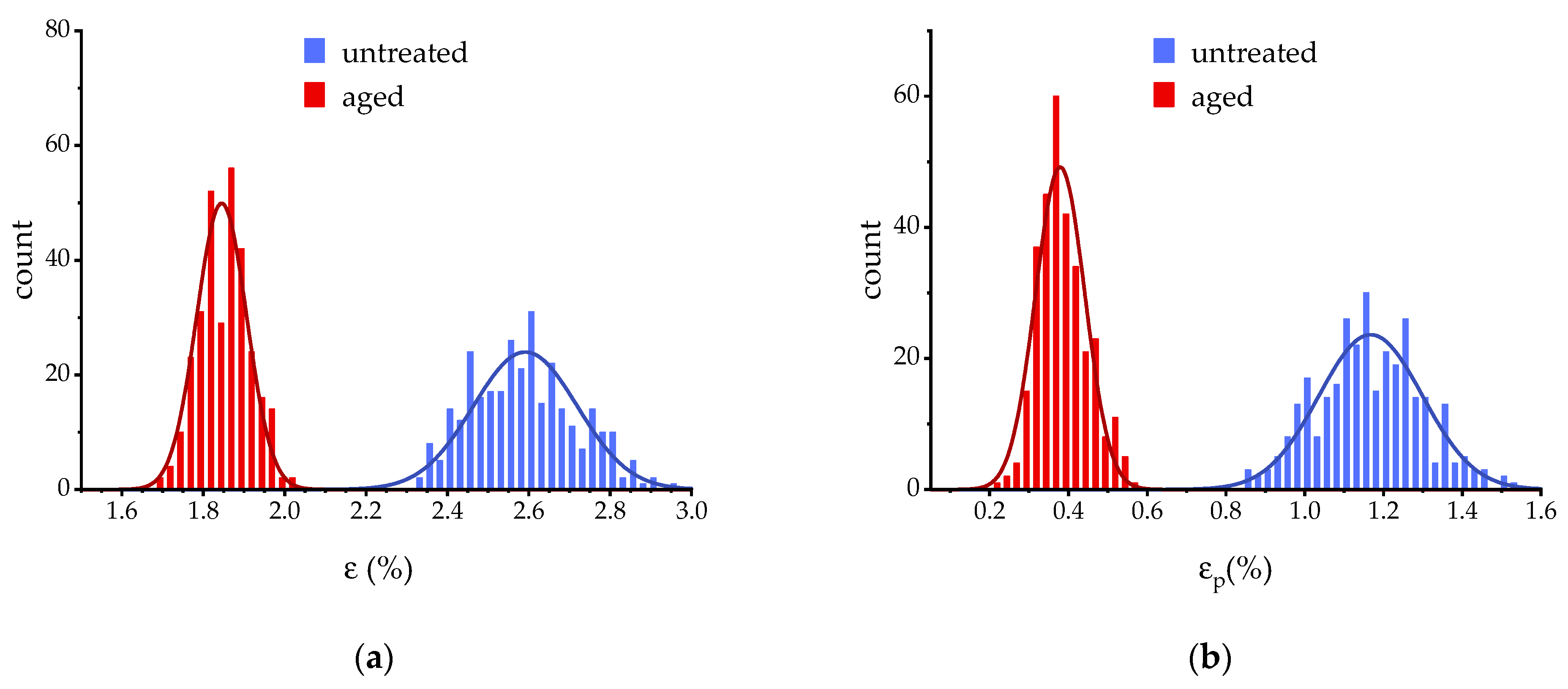 Materproc 03 00012 g005 Materproc 03 00012 g005