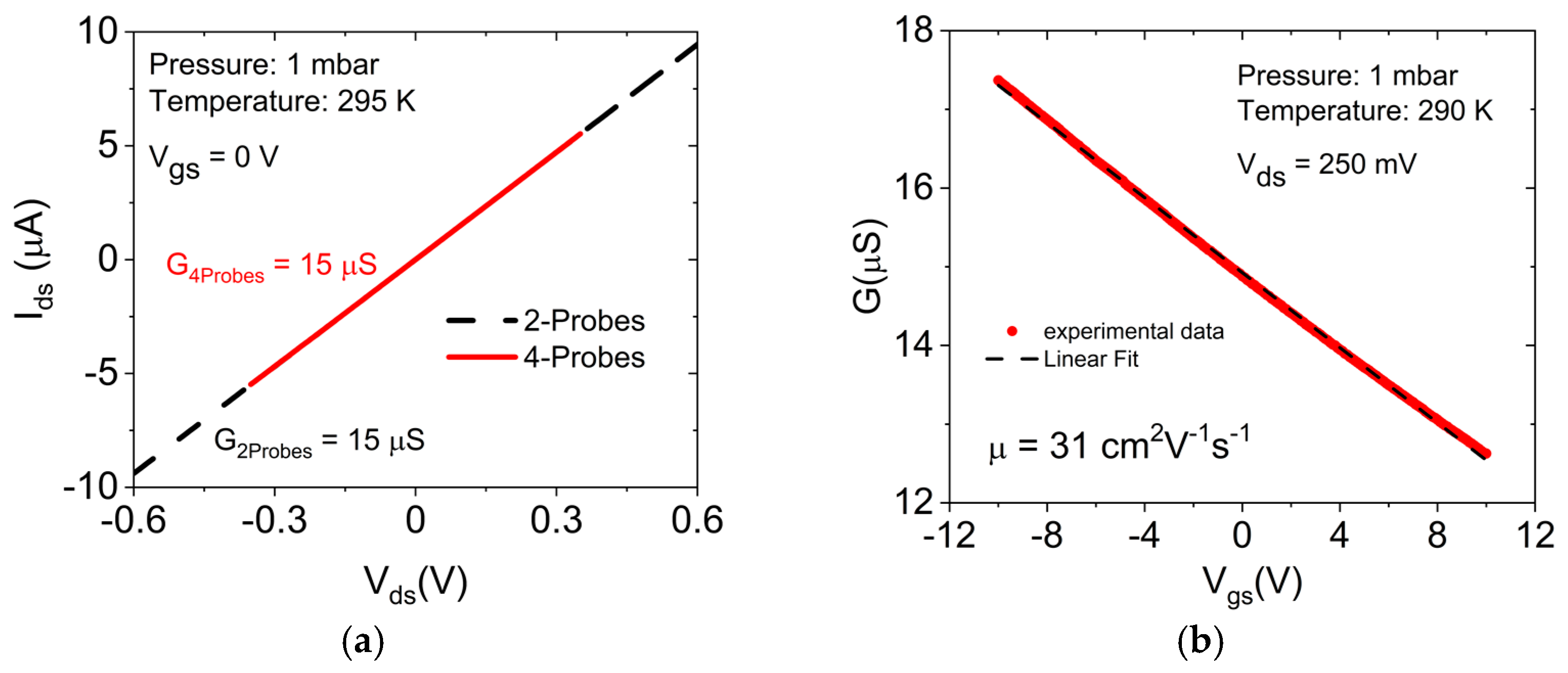 Materproc 04 00028 g002