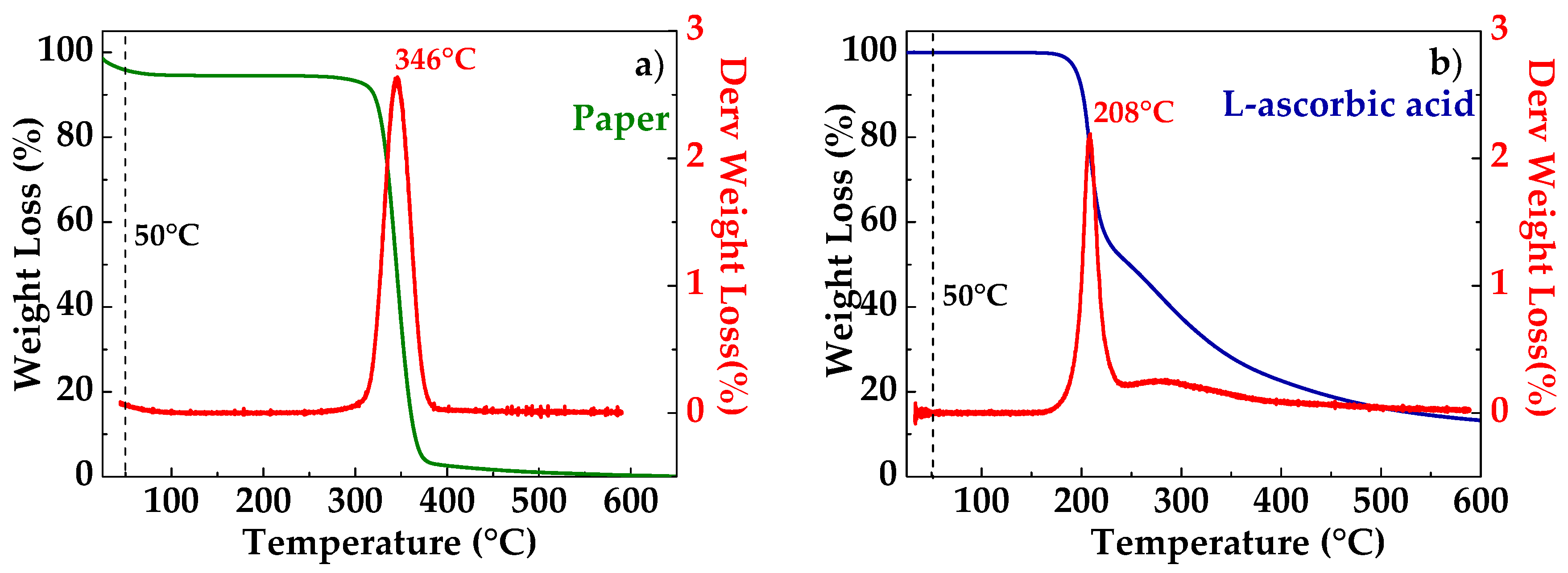 Materproc 04 00033 g002