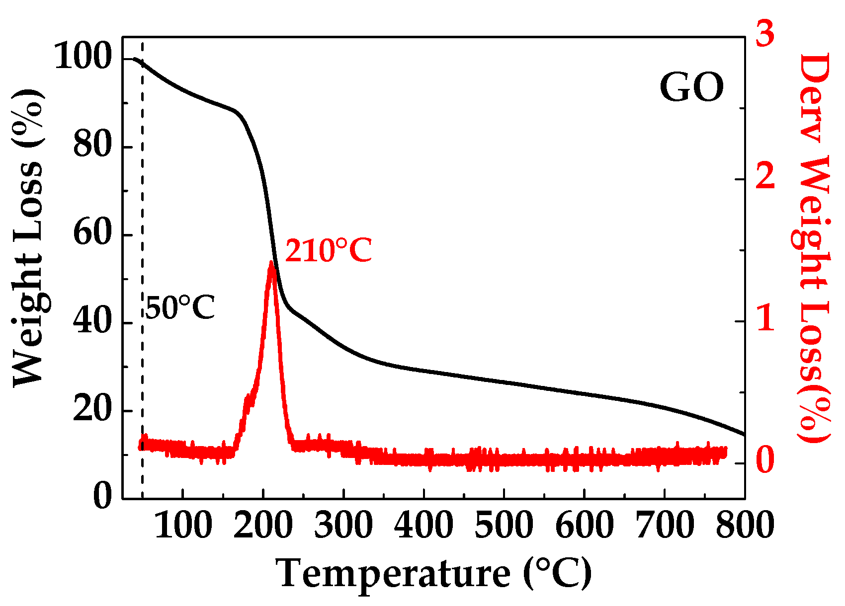 Materproc 04 00033 g003