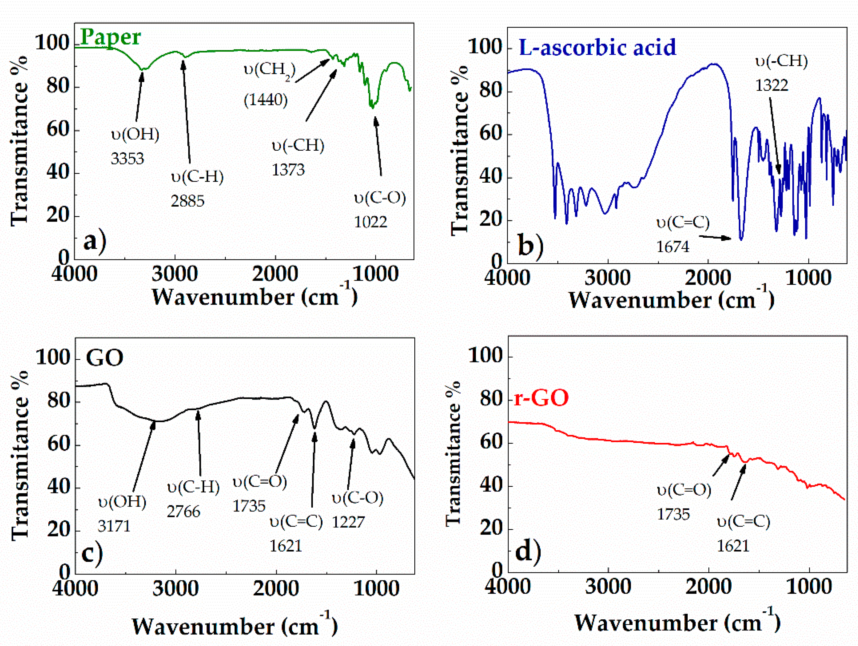 Materproc 04 00033 g005