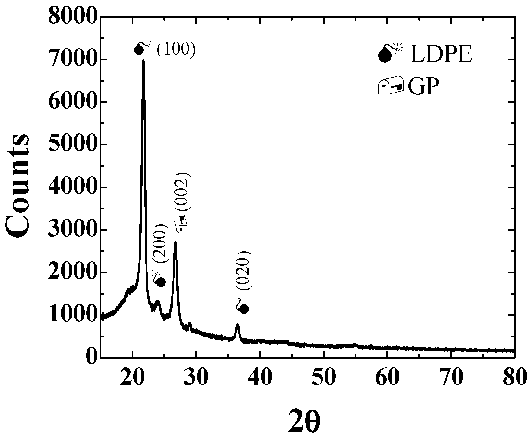 Materproc 04 00038 g002 Materproc 04 00038 g002