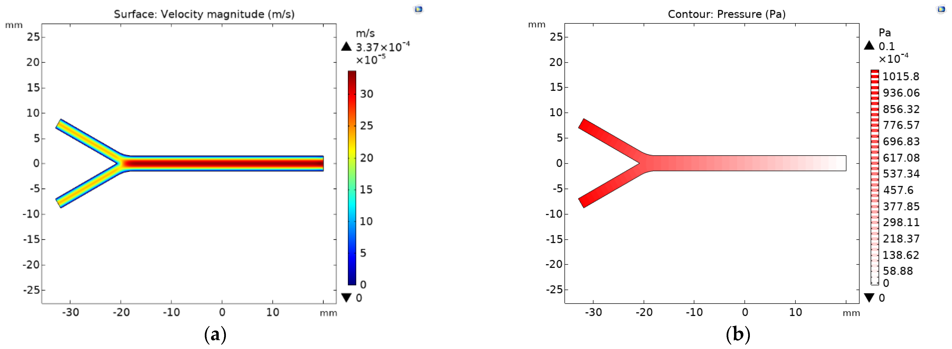 Materproc 04 00071 g002
