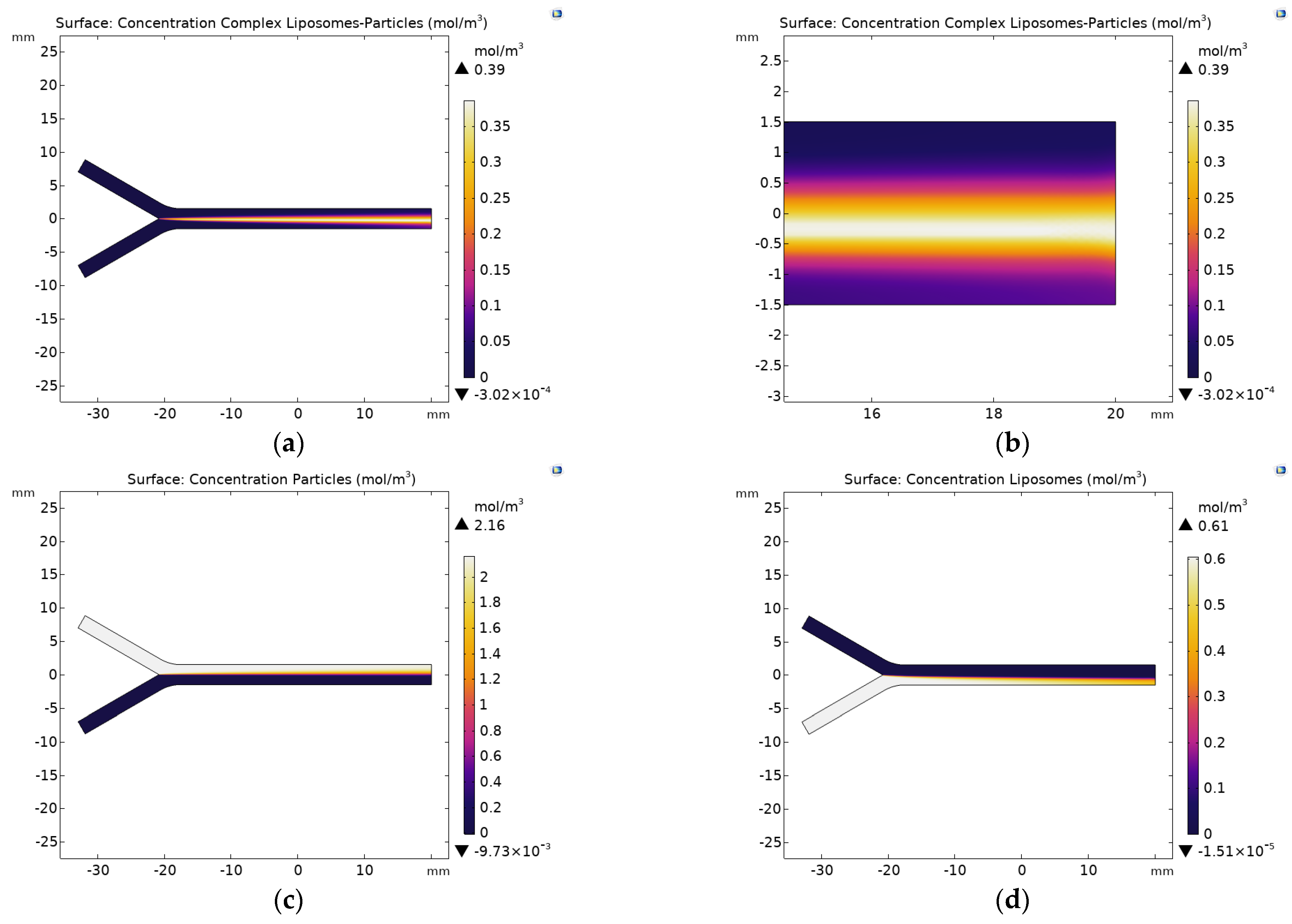 Materproc 04 00071 g004