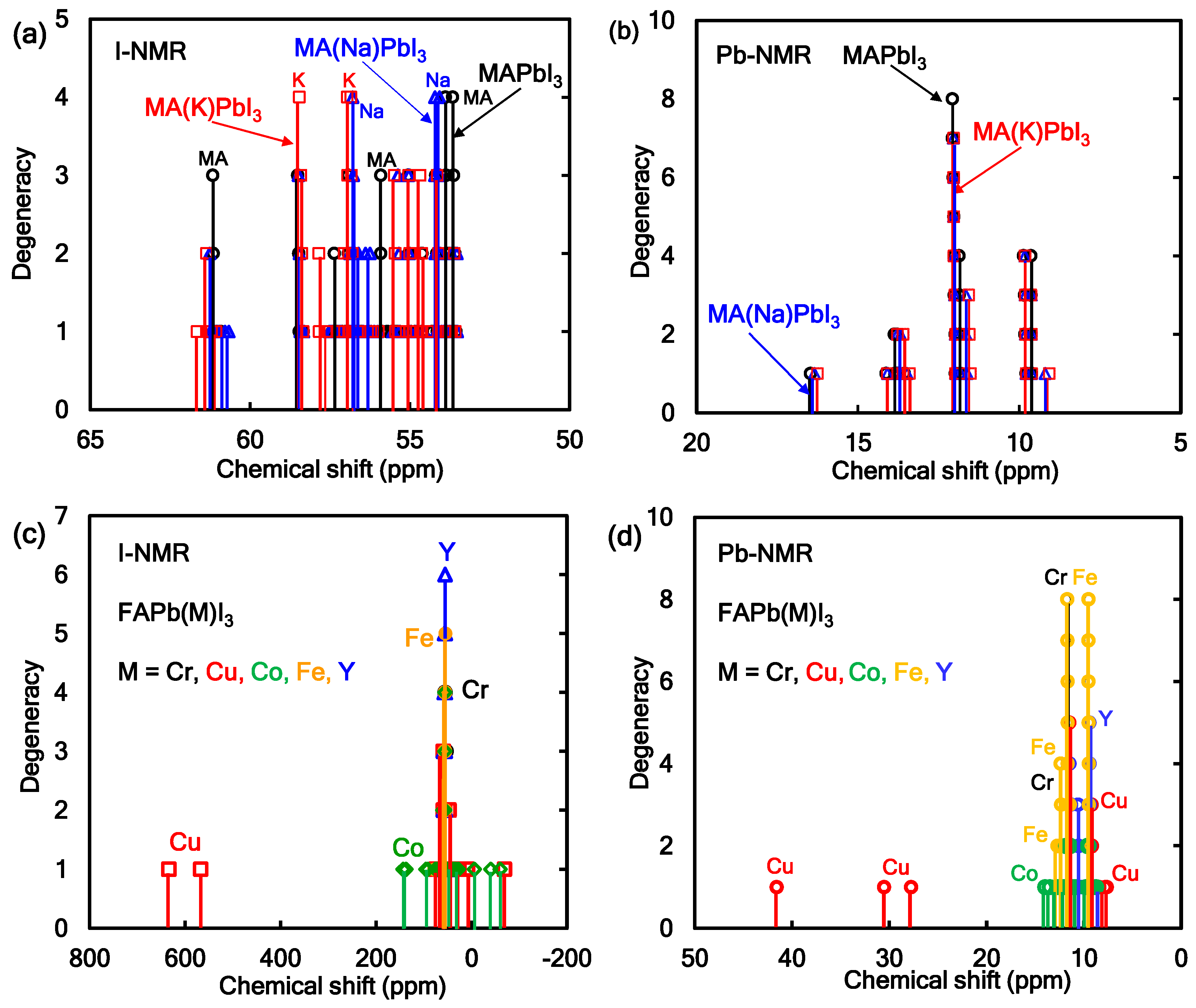Materproc 04 00079 g002