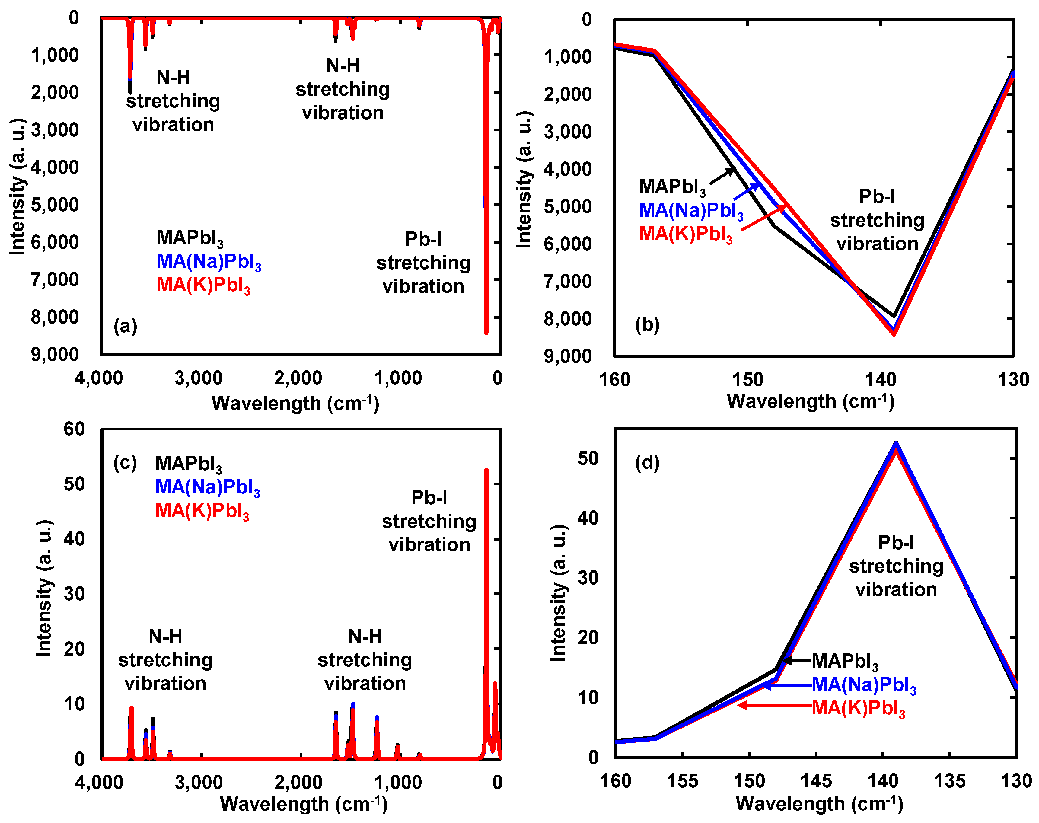 Materproc 04 00079 g003