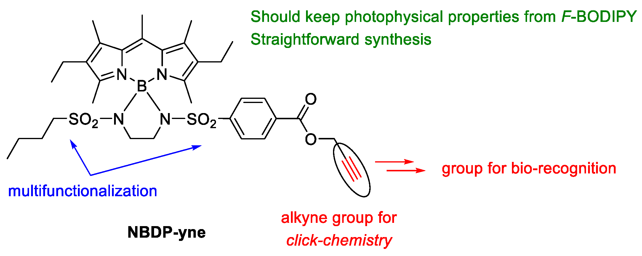 Materproc 04 00090 g002