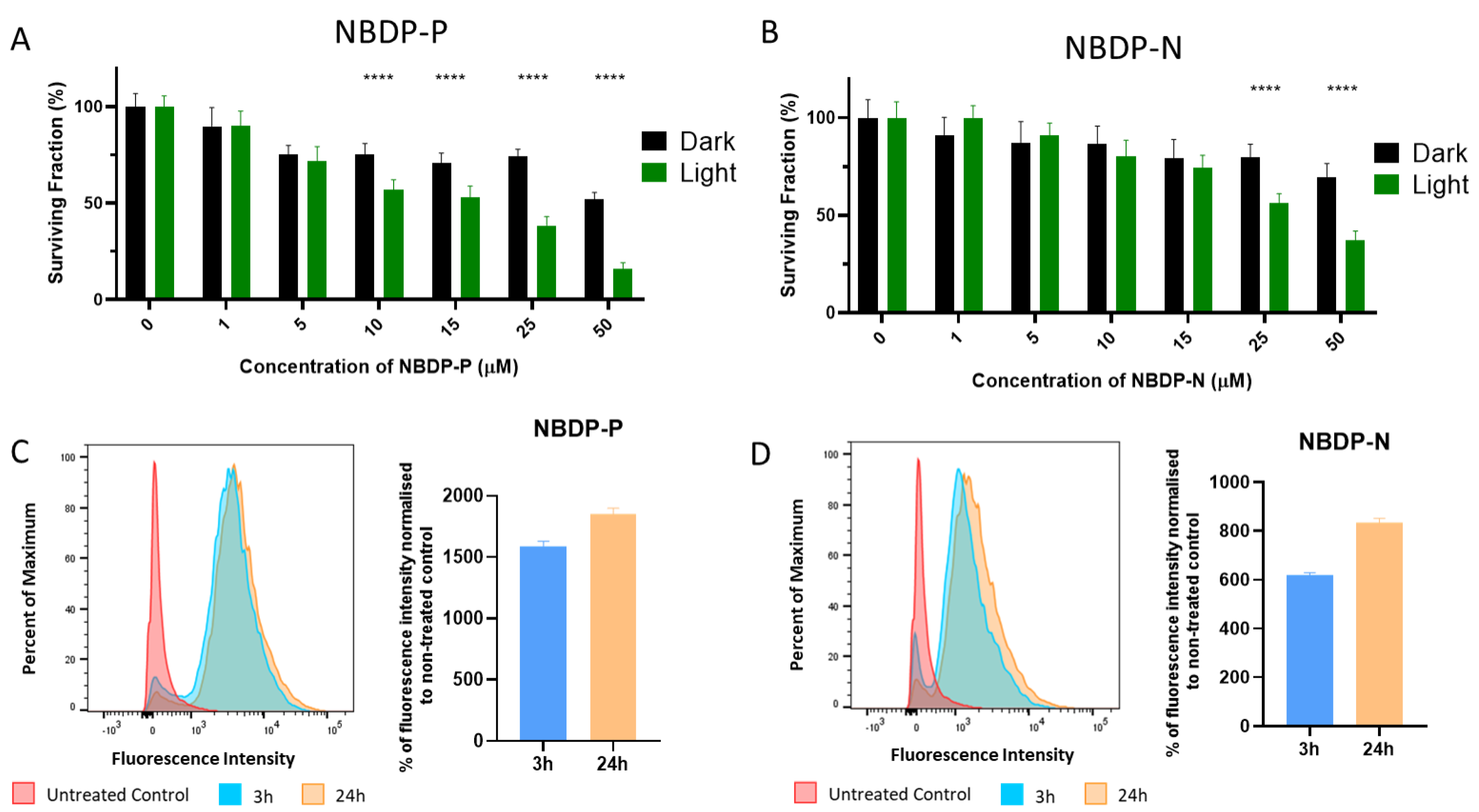 Materproc 04 00090 g004