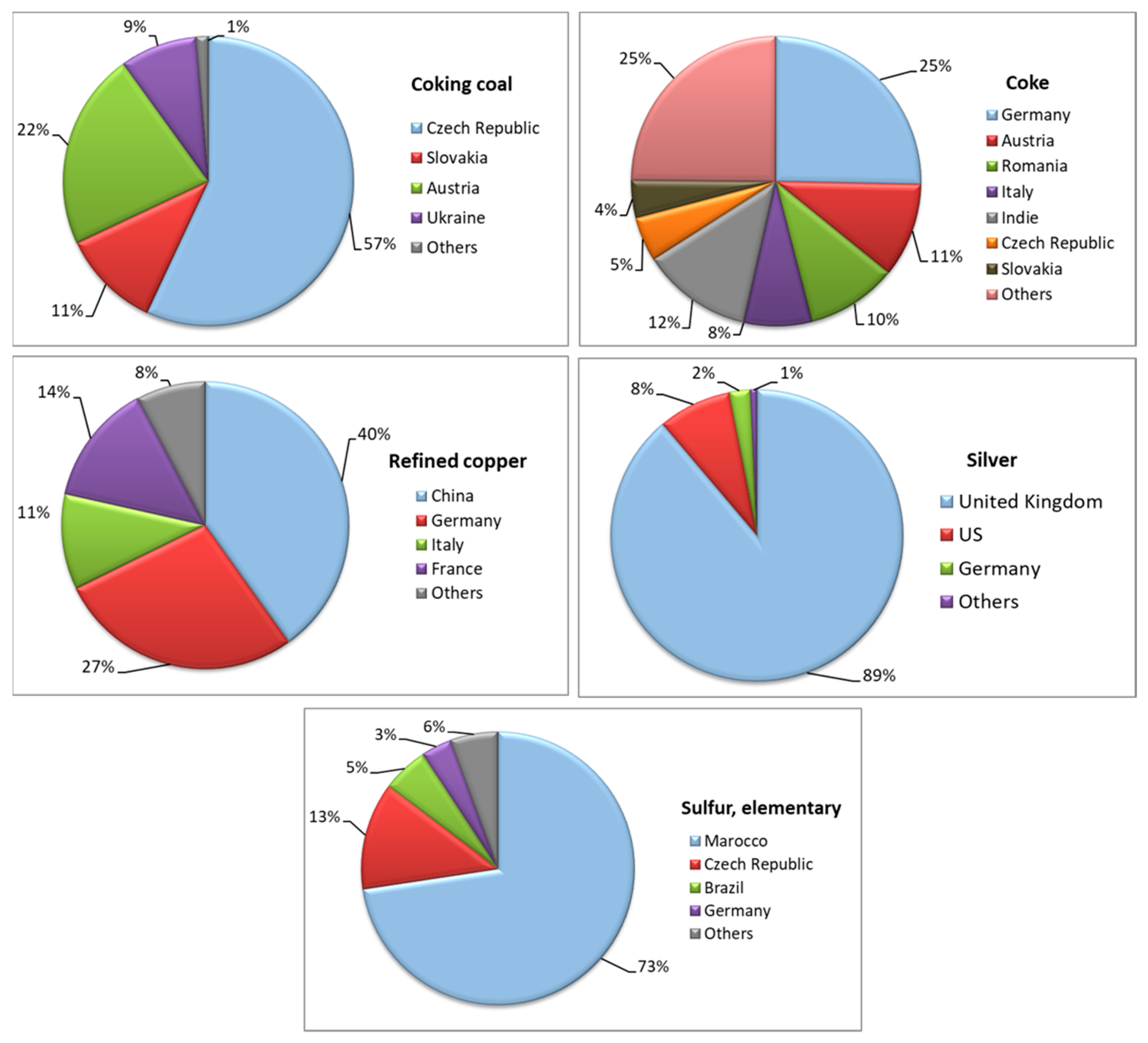 Materproc 05 00014 g002