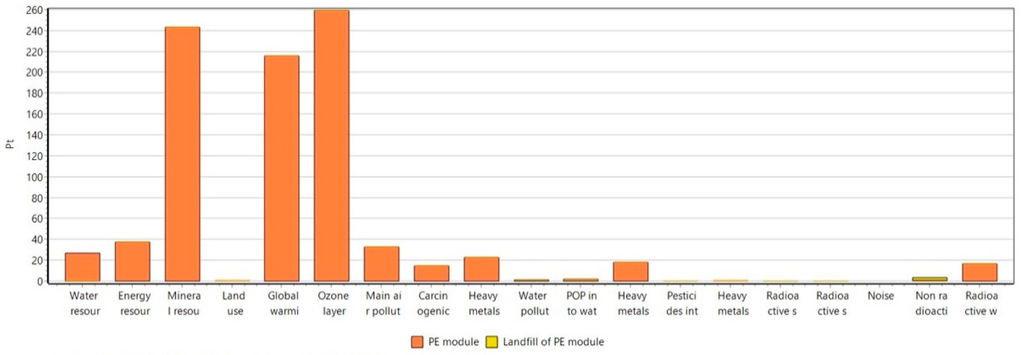 Materproc 05 00021 g001