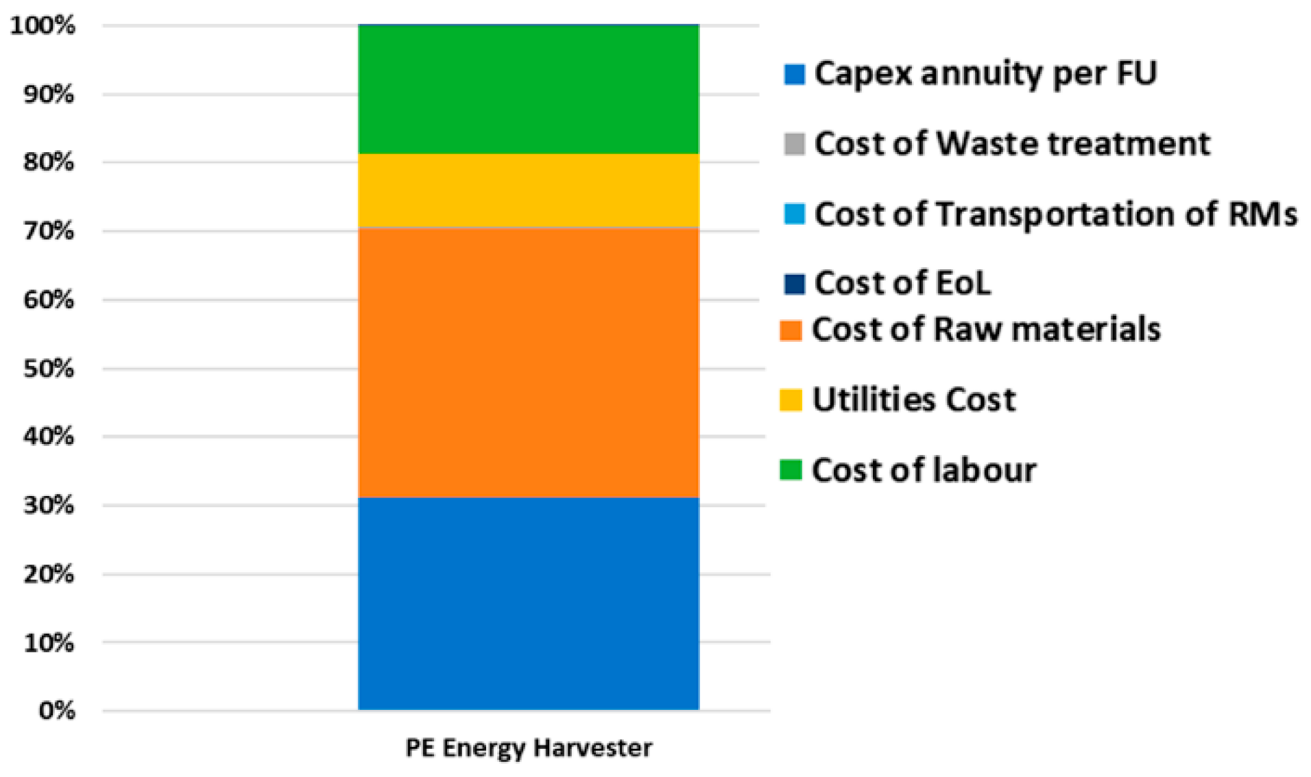 Materproc 05 00021 g002