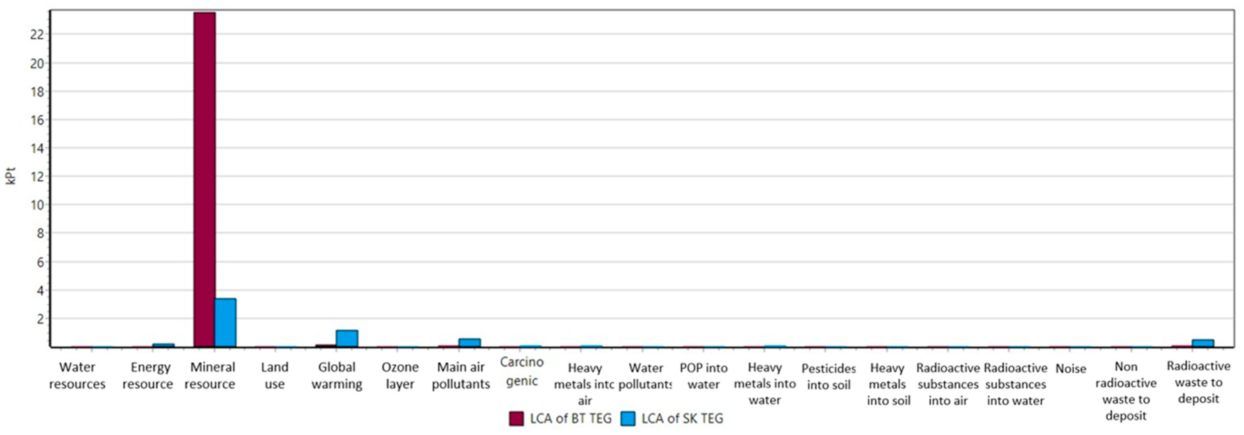 Materproc 05 00021 g003