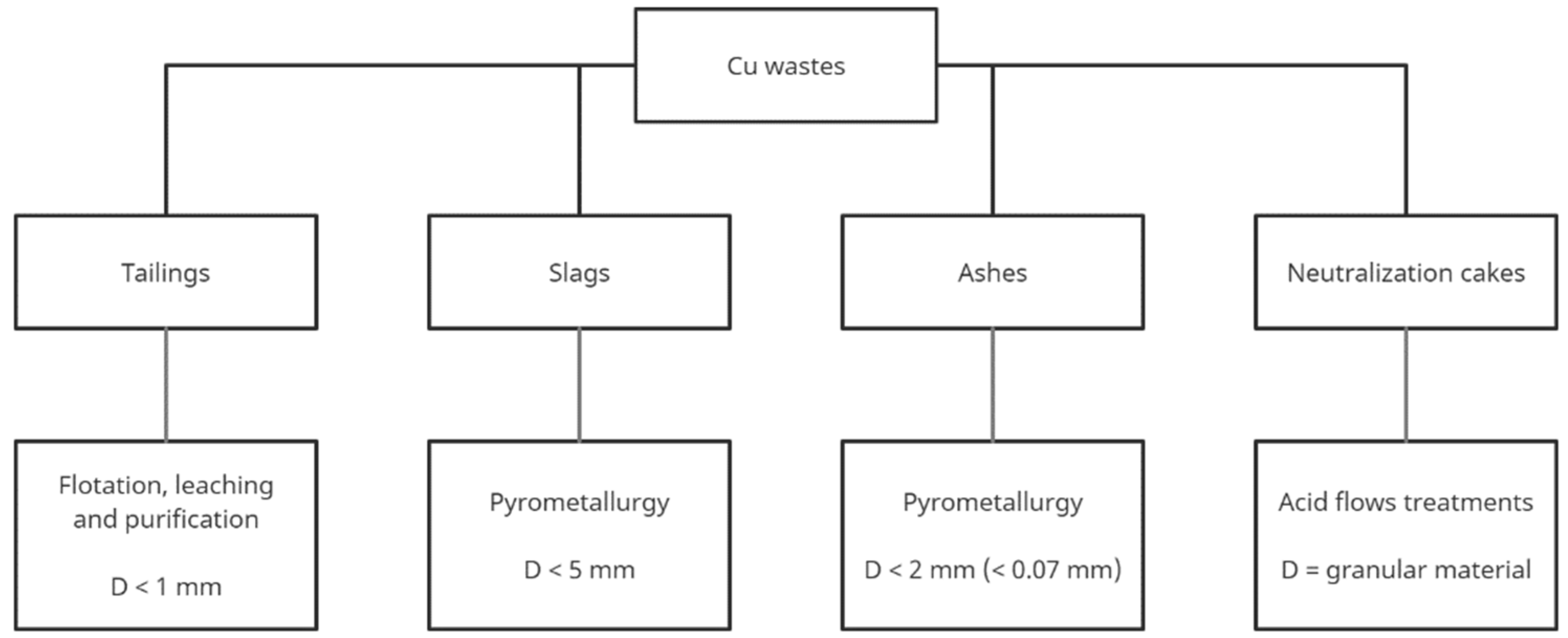 Materproc 05 00025 g001