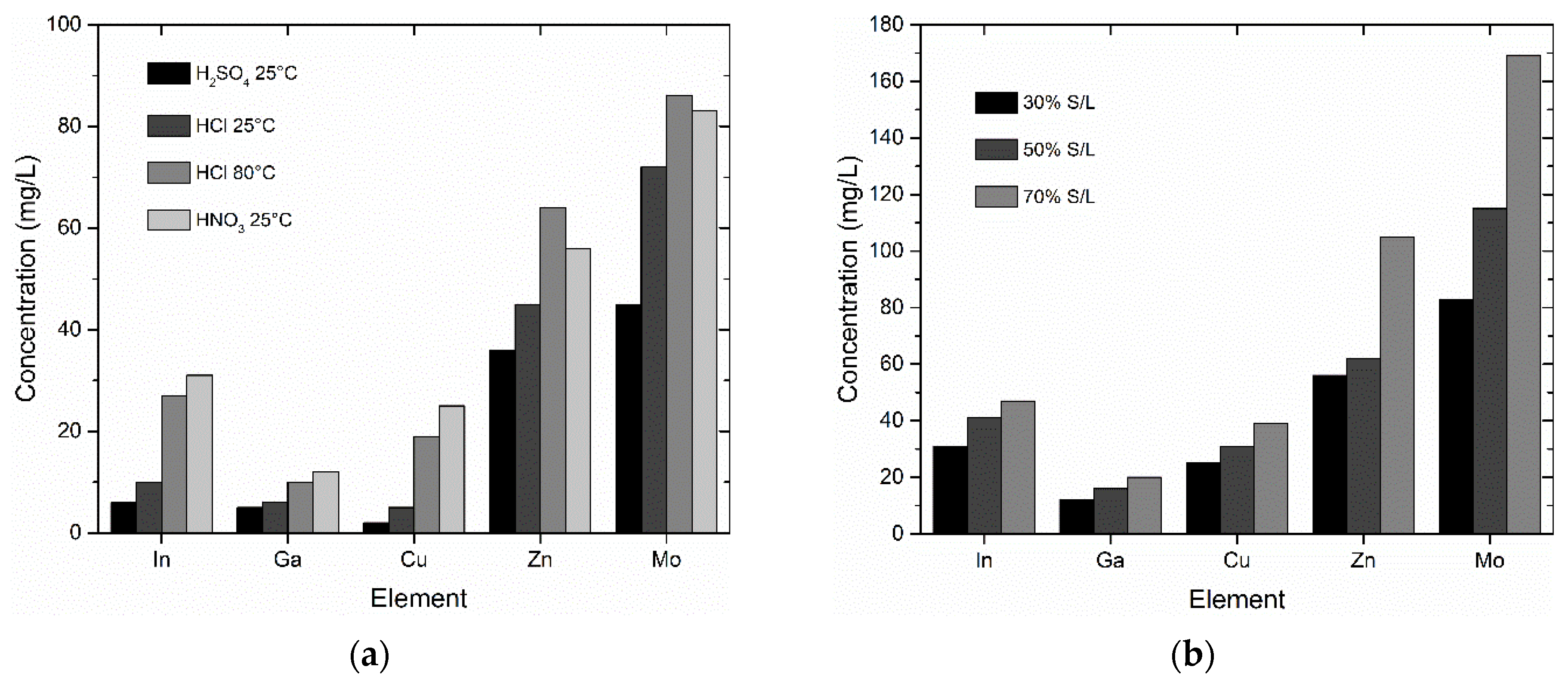 Materproc 05 00051 g003