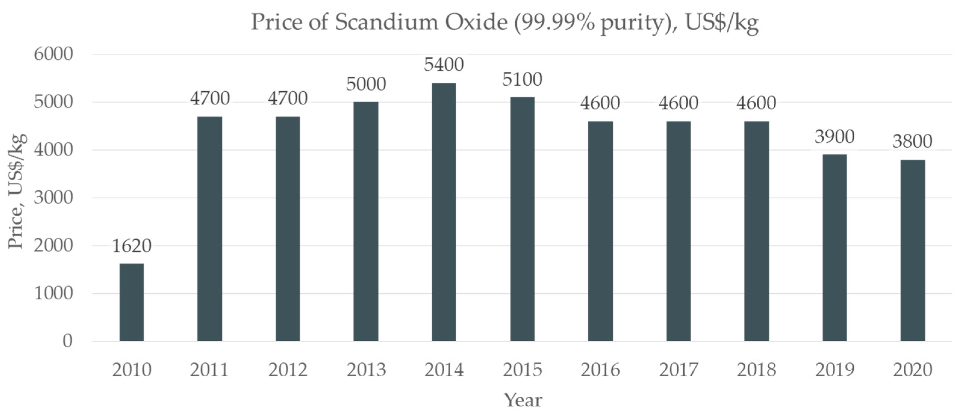 Materproc 05 00055 g001