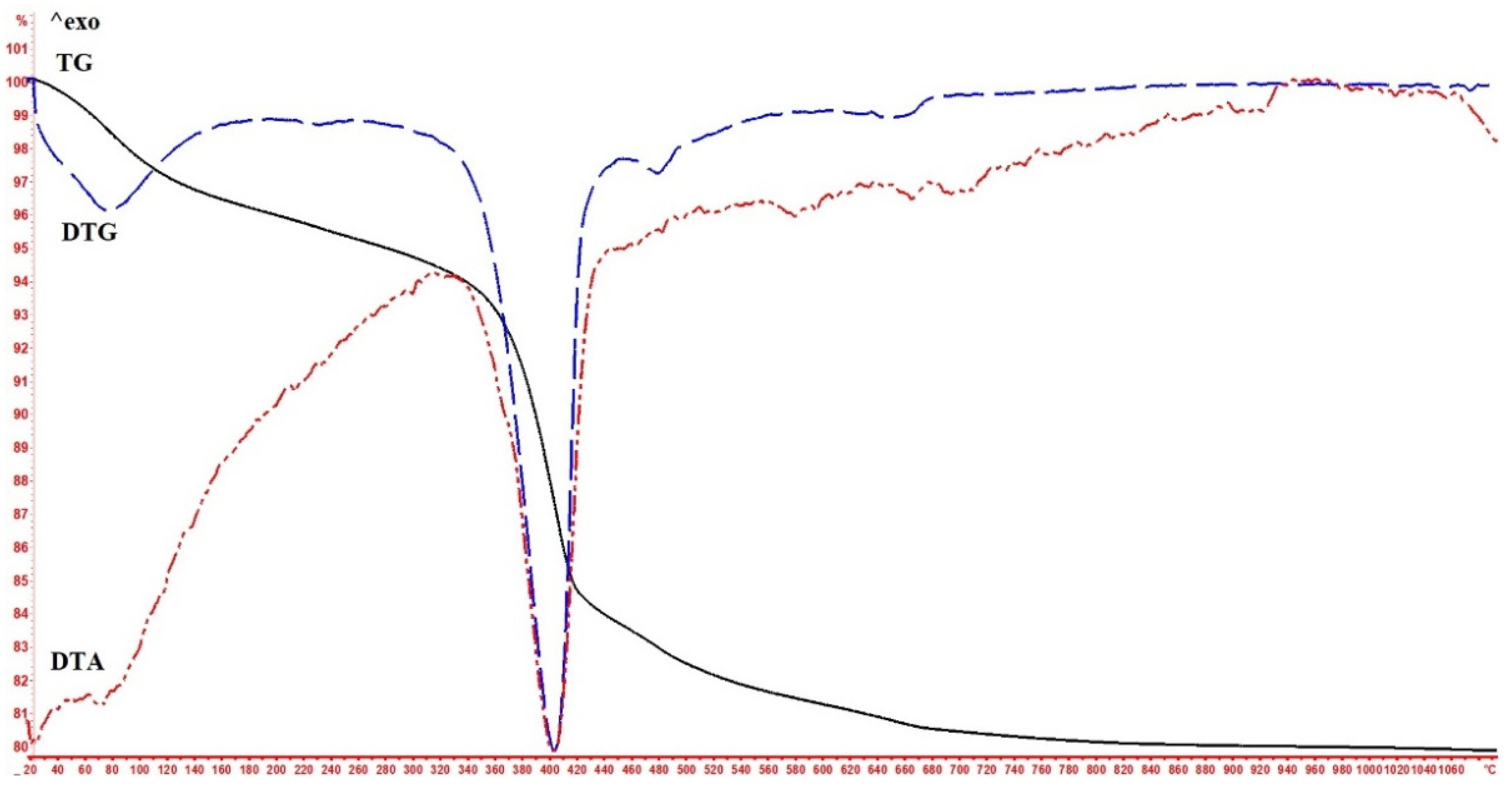 Materproc 05 00060 g004