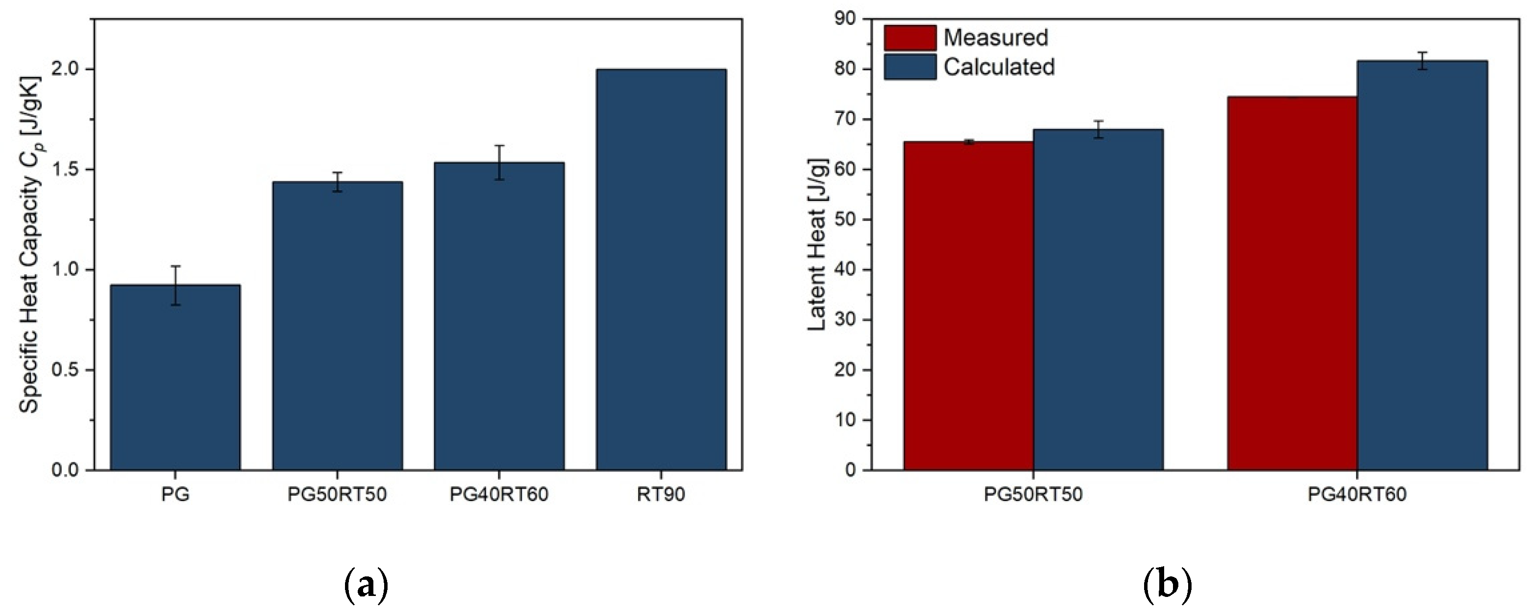 Materproc 05 00062 g001