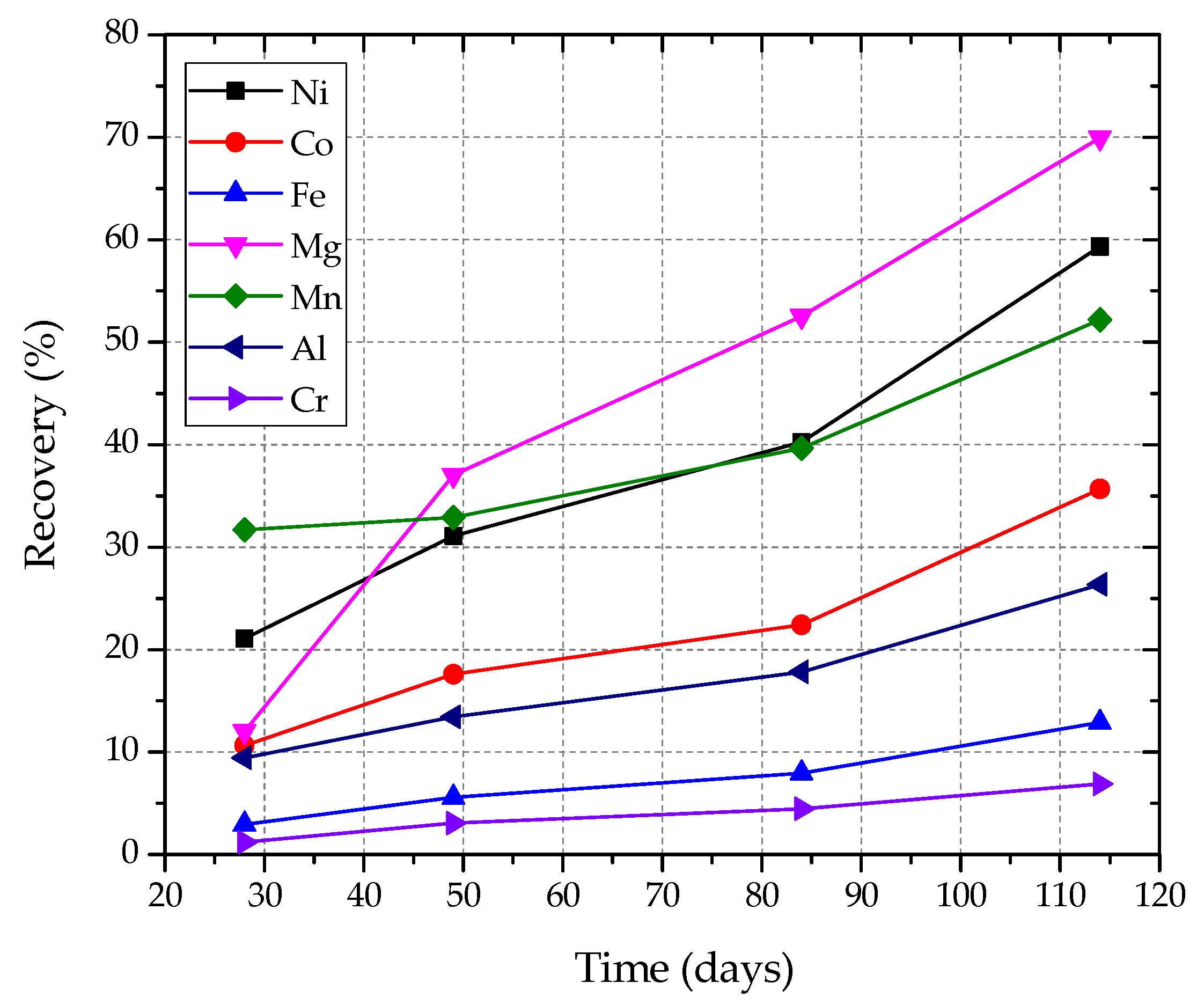 Materproc 05 00065 g001