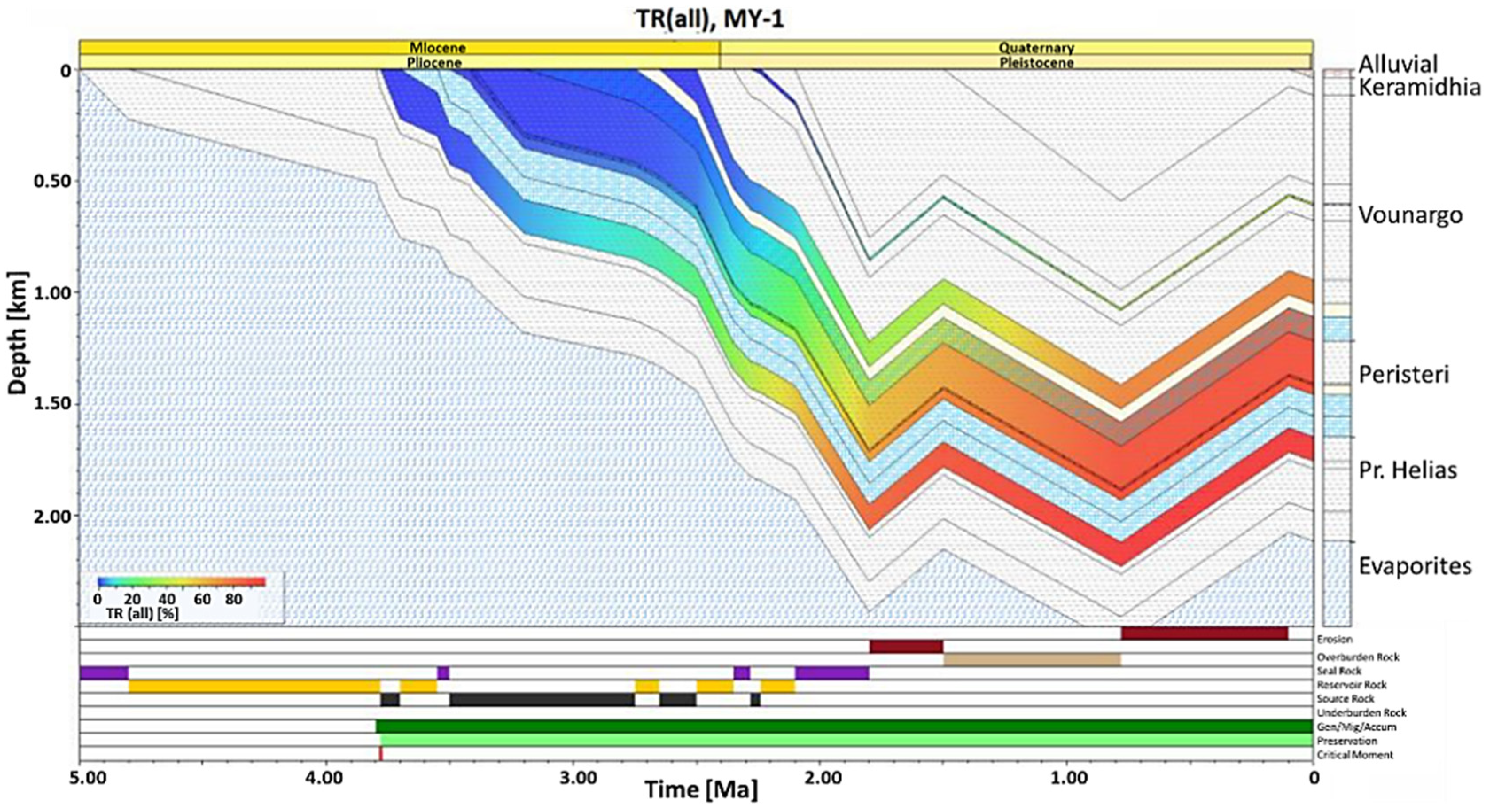 Materproc 05 00070 g002