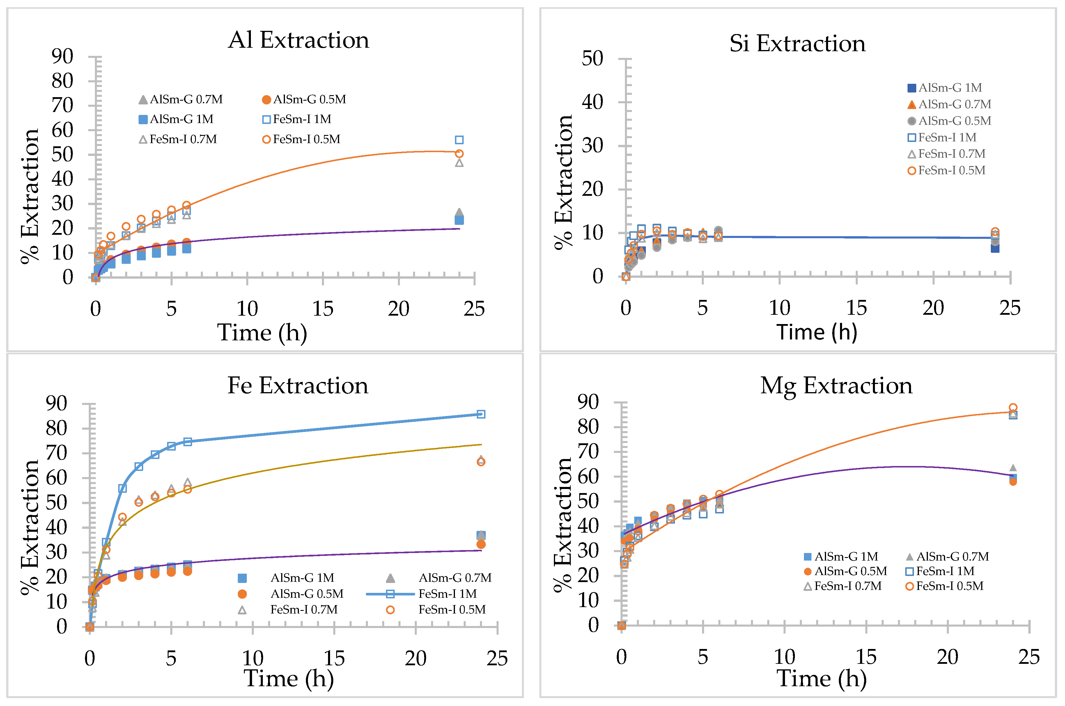 Materproc 05 00113 g003
