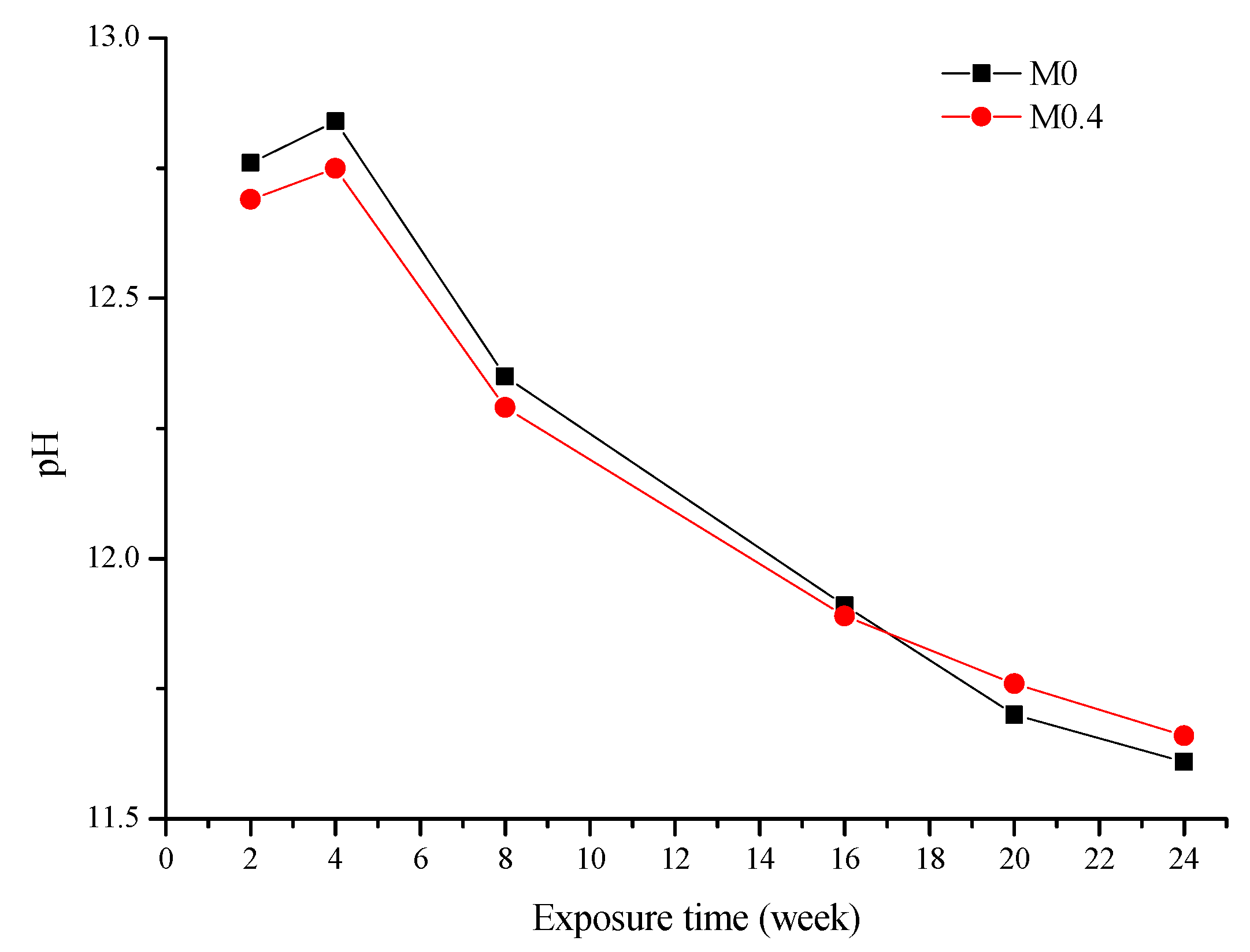 Materproc 05 00125 g002