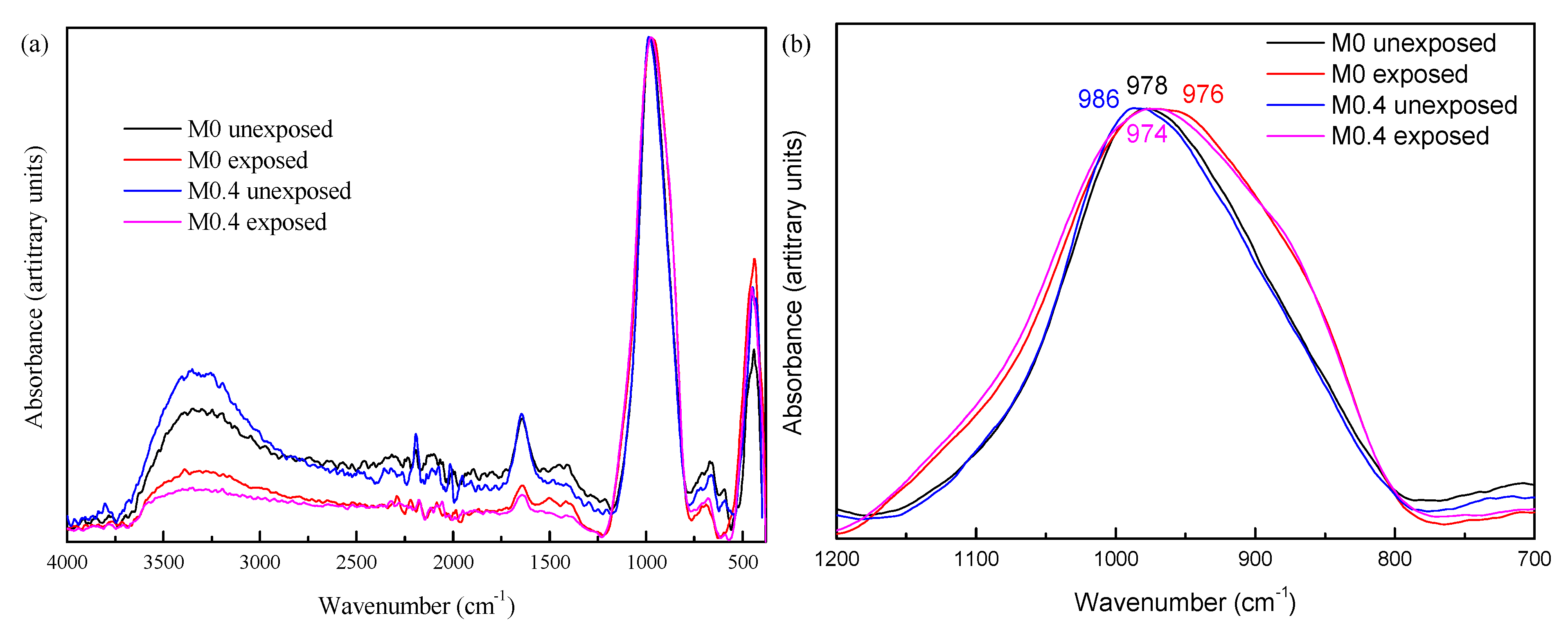 Materproc 05 00125 g003