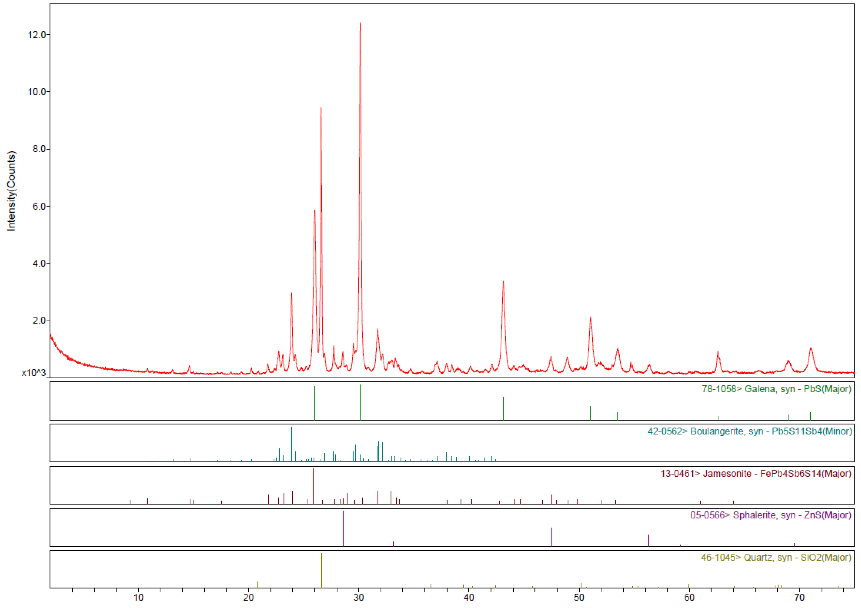 Materproc 05 00130 g001