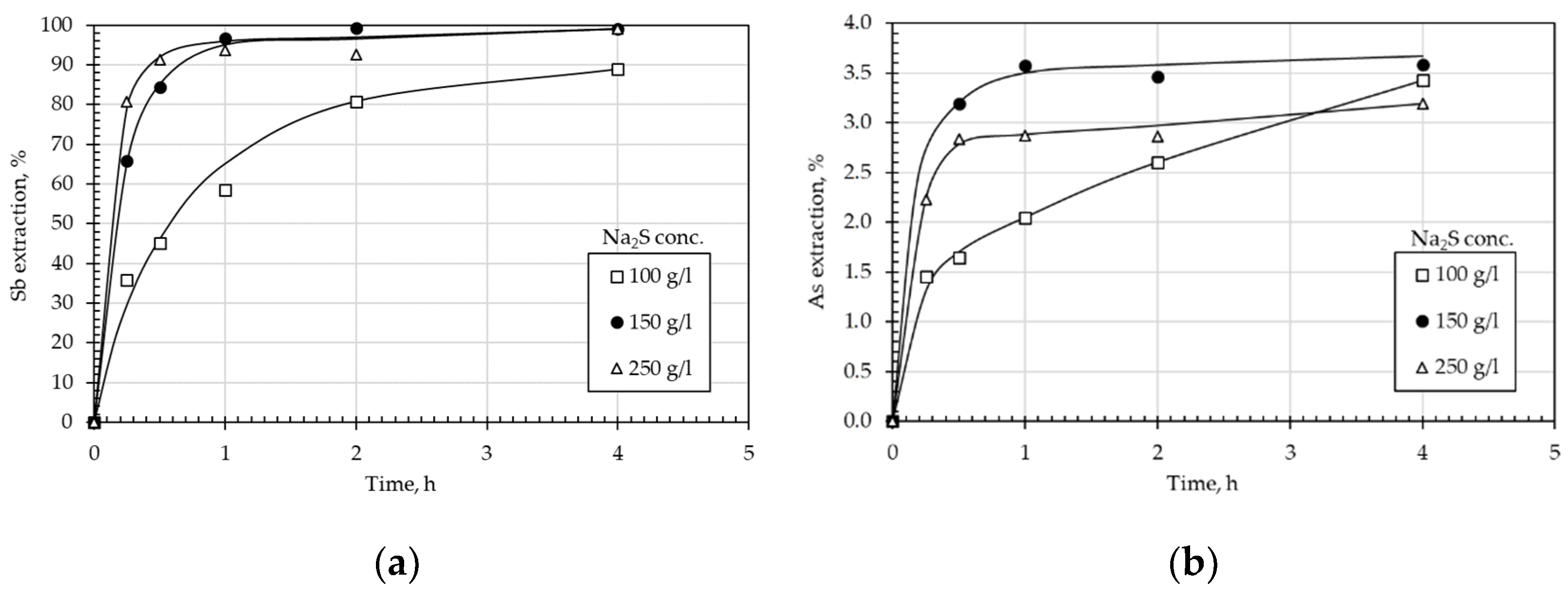 Materproc 05 00130 g003
