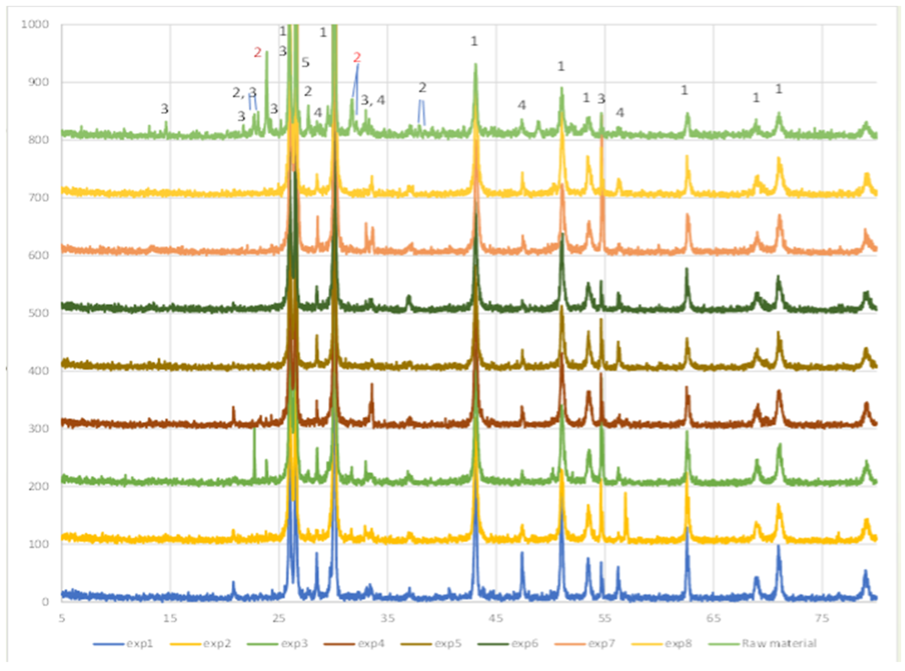 Materproc 05 00130 g004