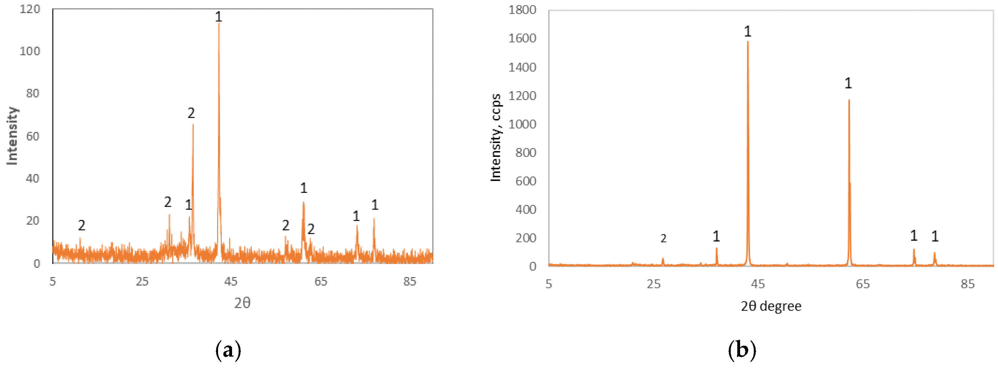 Materproc 05 00135 g001
