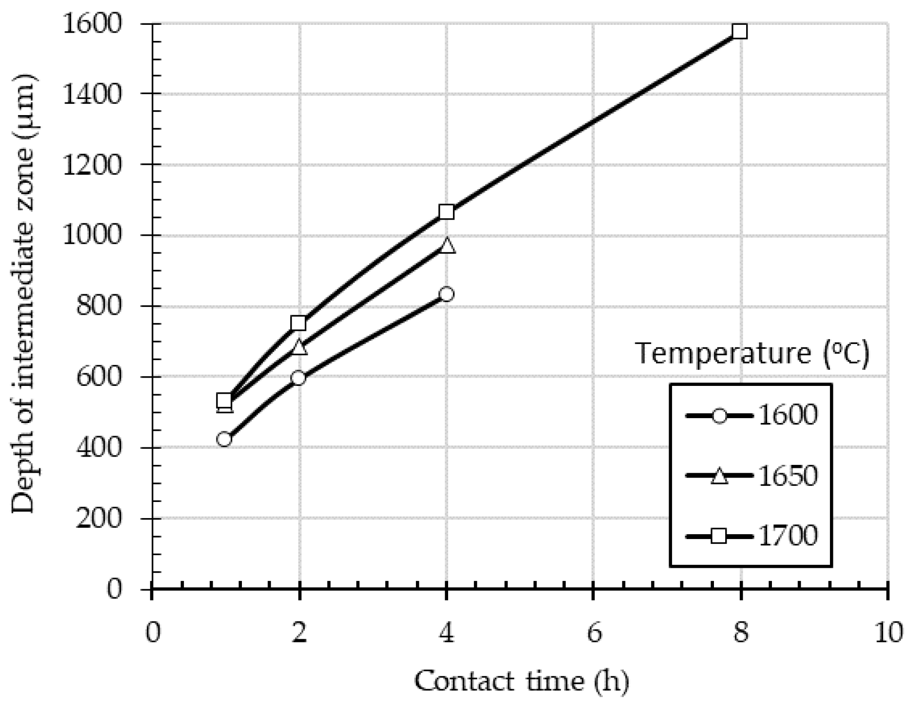 Materproc 05 00135 g003