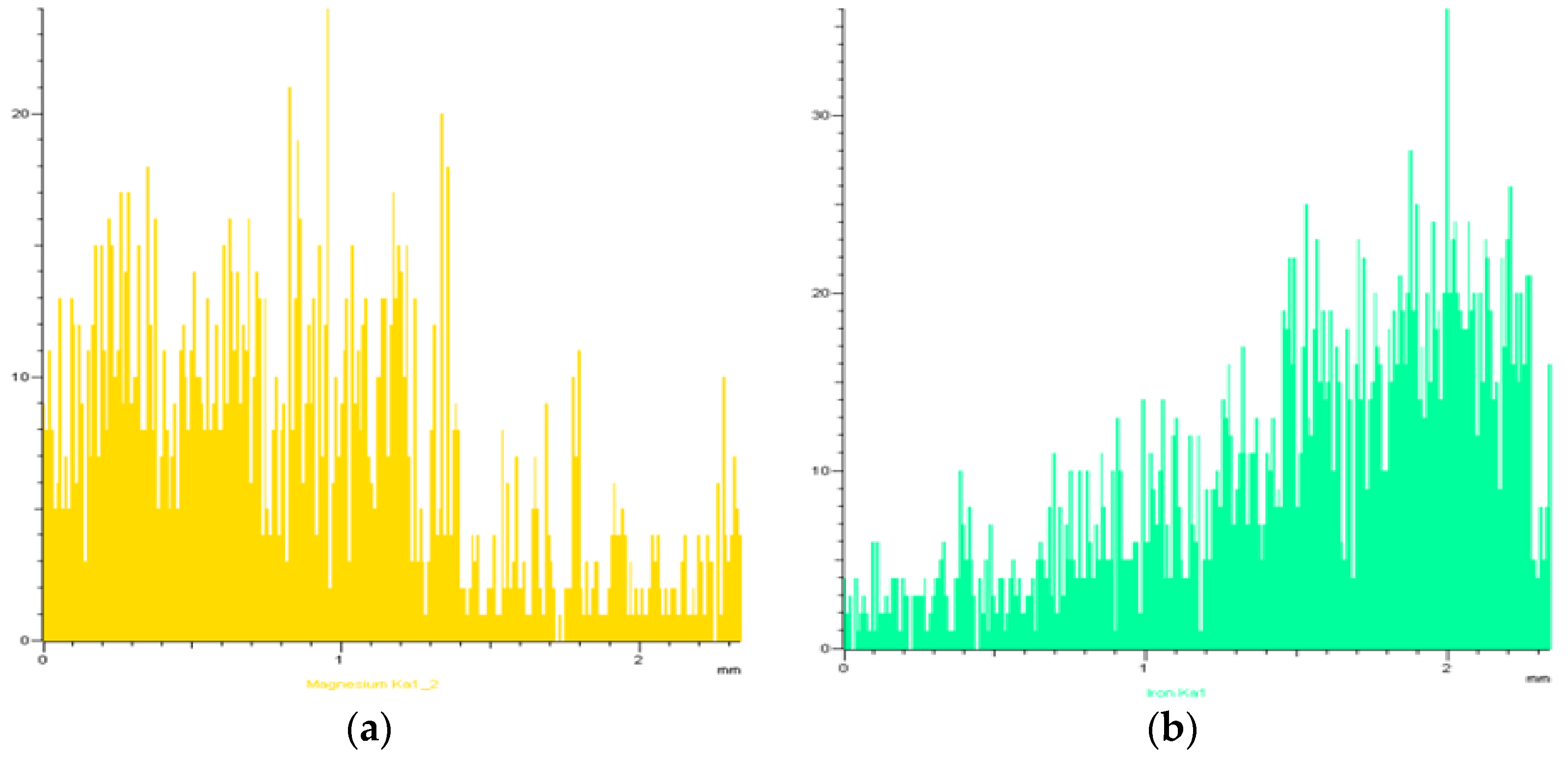 Materproc 05 00135 g005