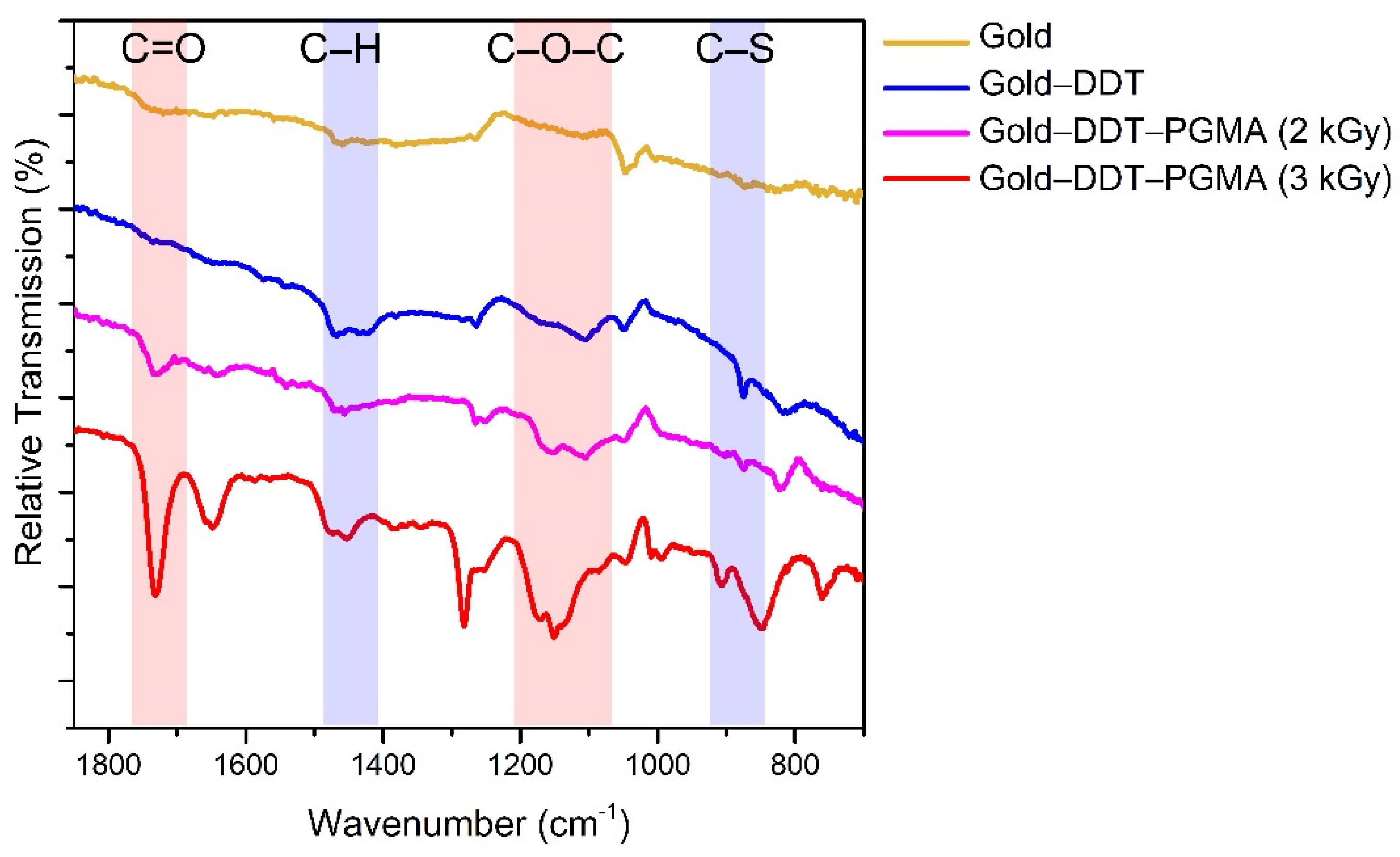 Materproc 07 00005 g002
