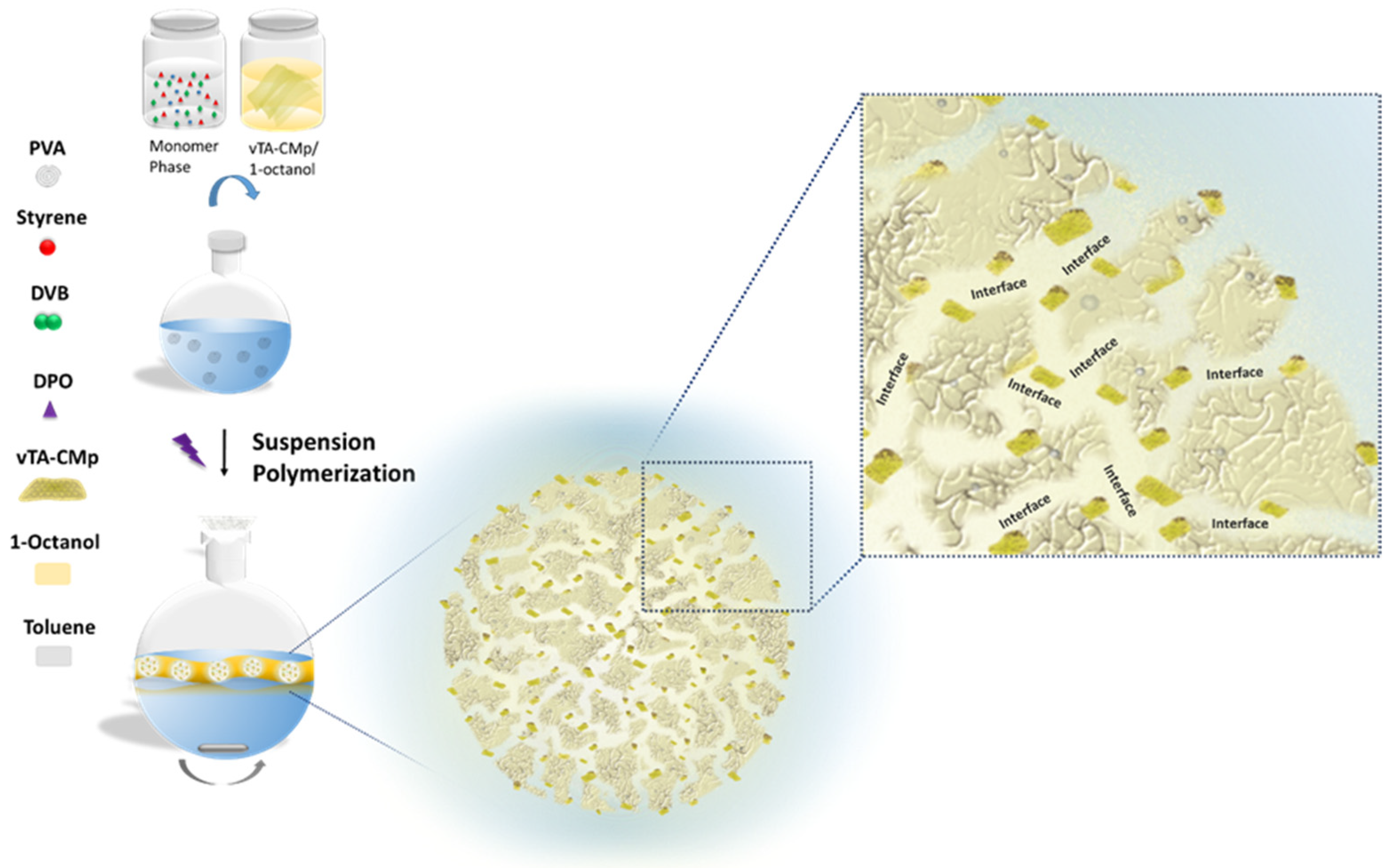 Materproc 07 00009 sch001