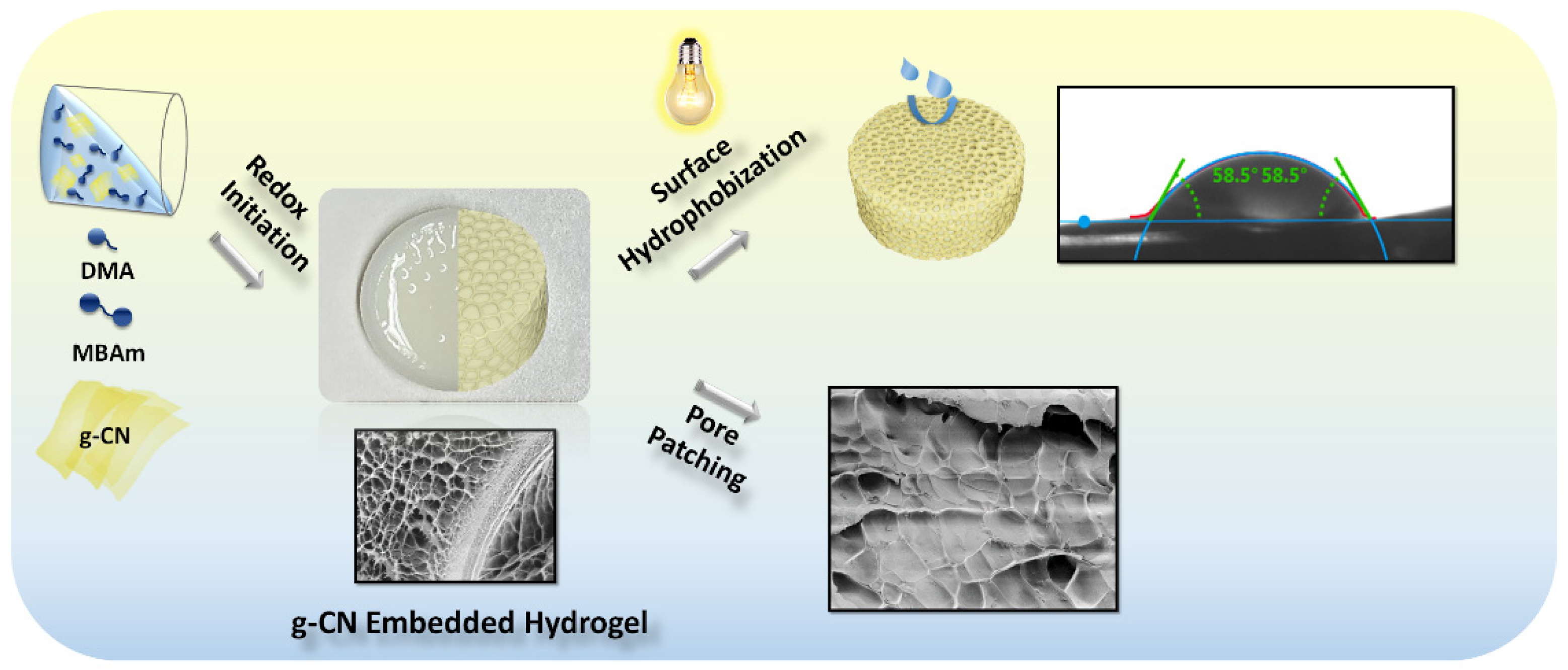 Materproc 07 00009 sch002