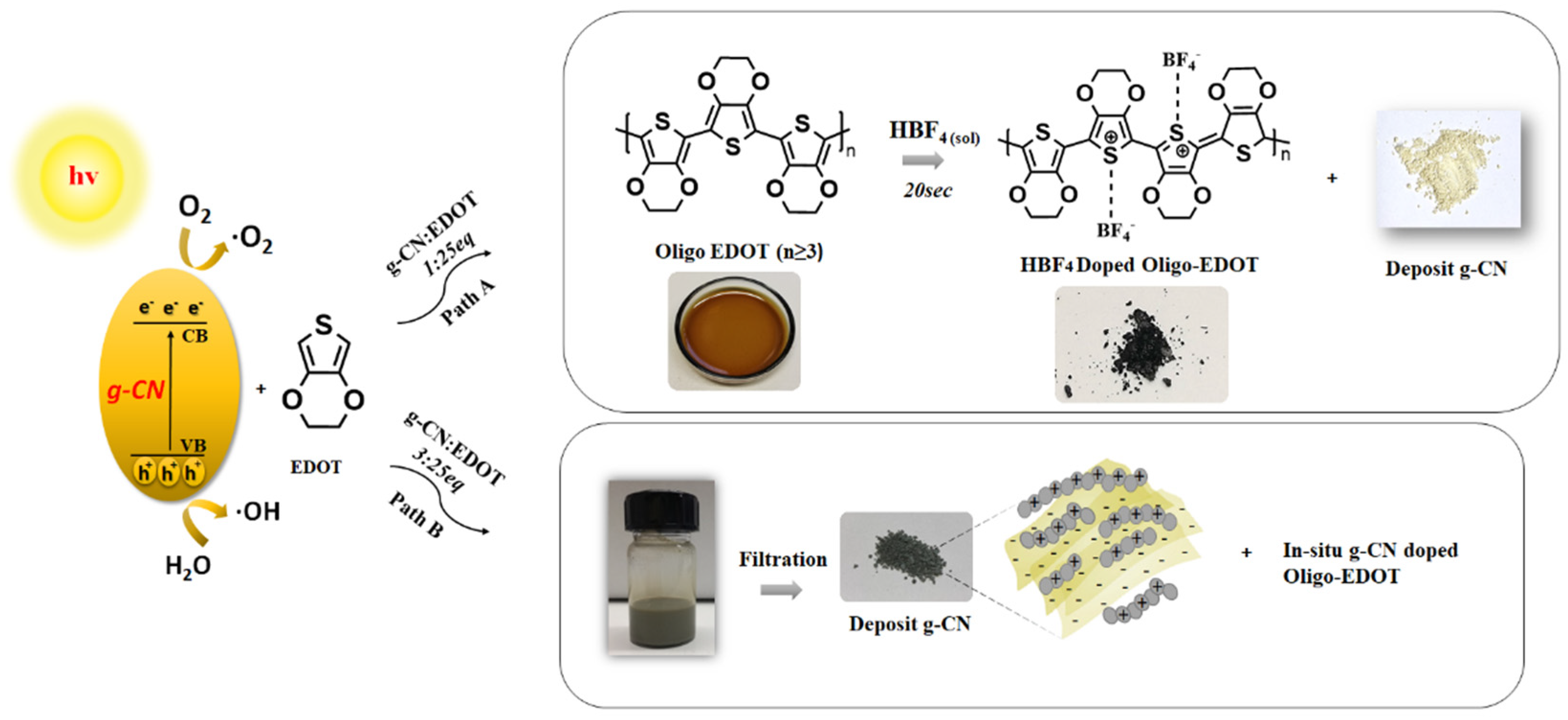 Materproc 07 00009 sch003