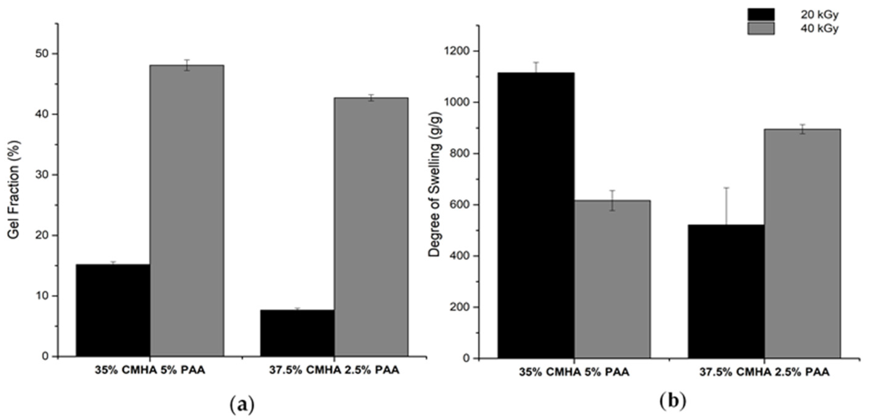 Materproc 07 00013 g001