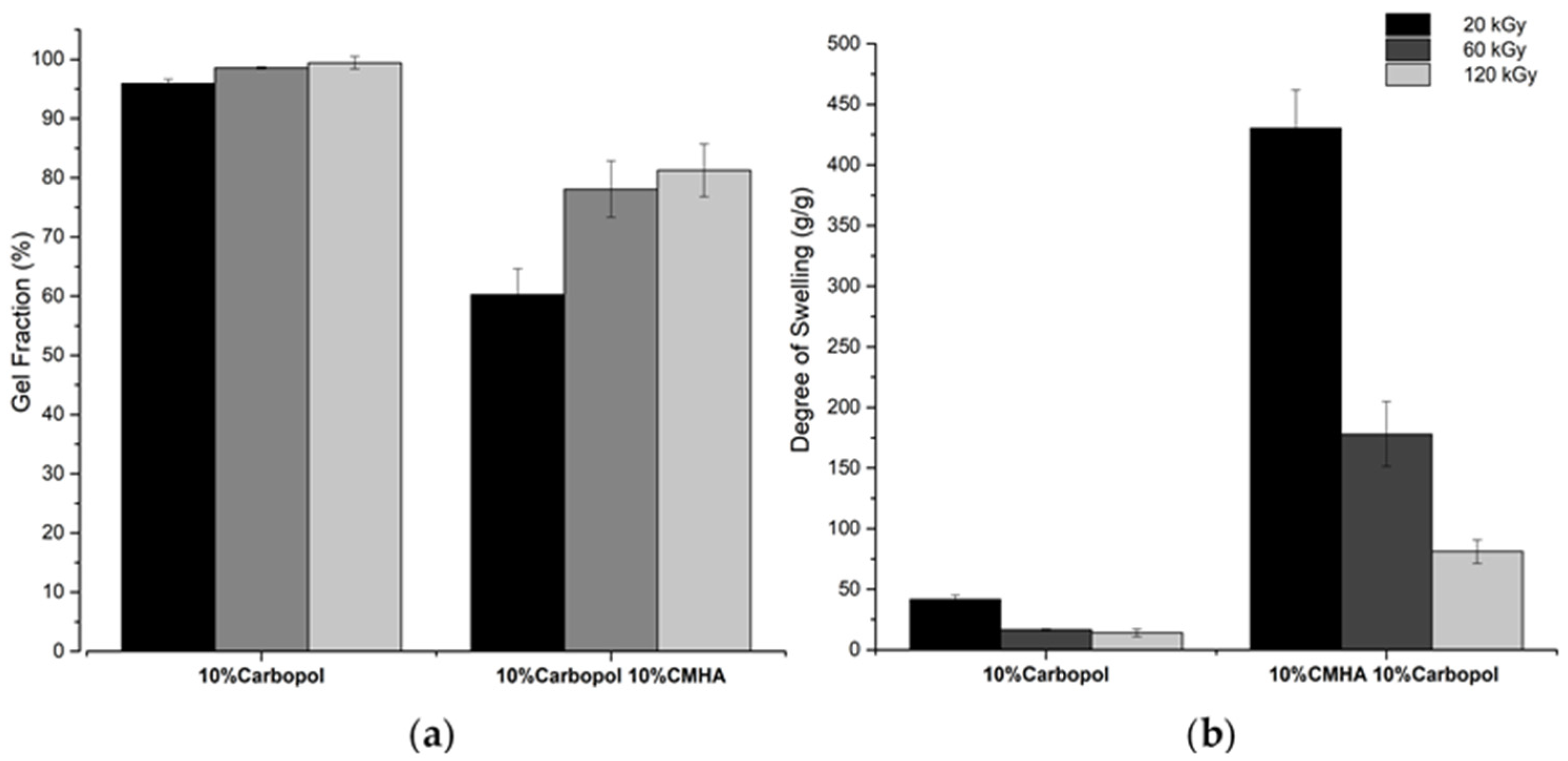 Materproc 07 00013 g002