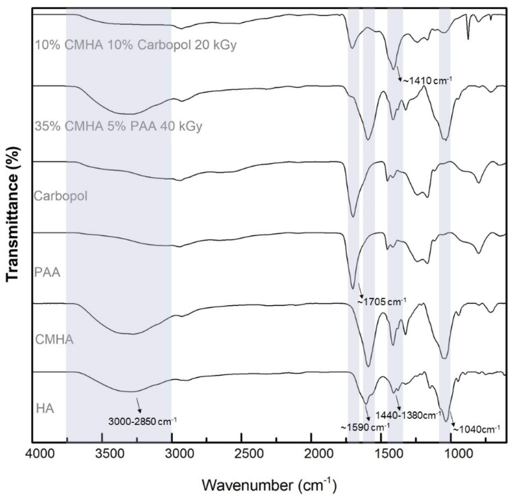 Materproc 07 00013 g003