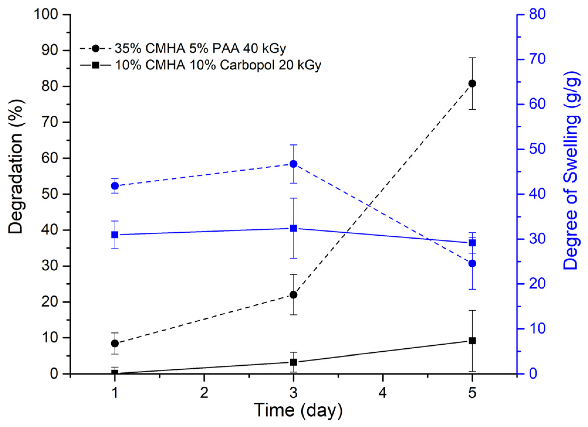 Materproc 07 00013 g005