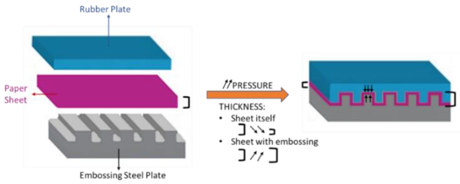 Materproc 08 00052 g001