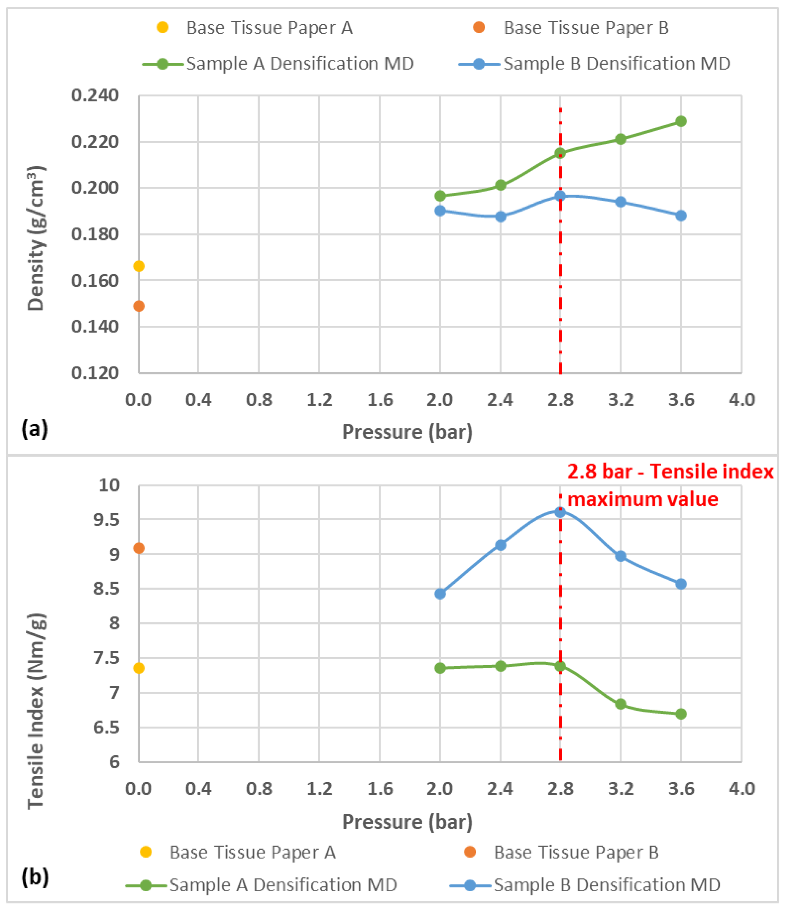 Materproc 08 00052 g003