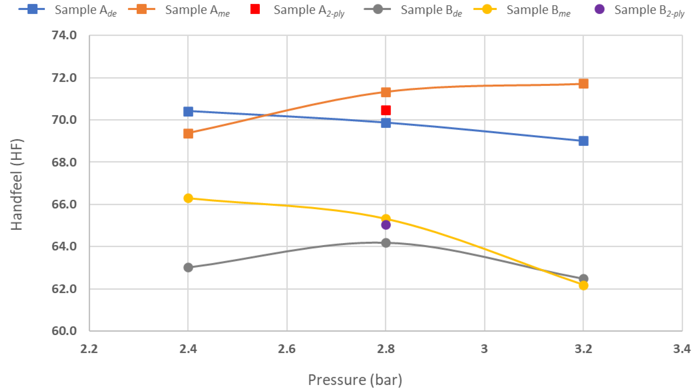 Materproc 08 00052 g007