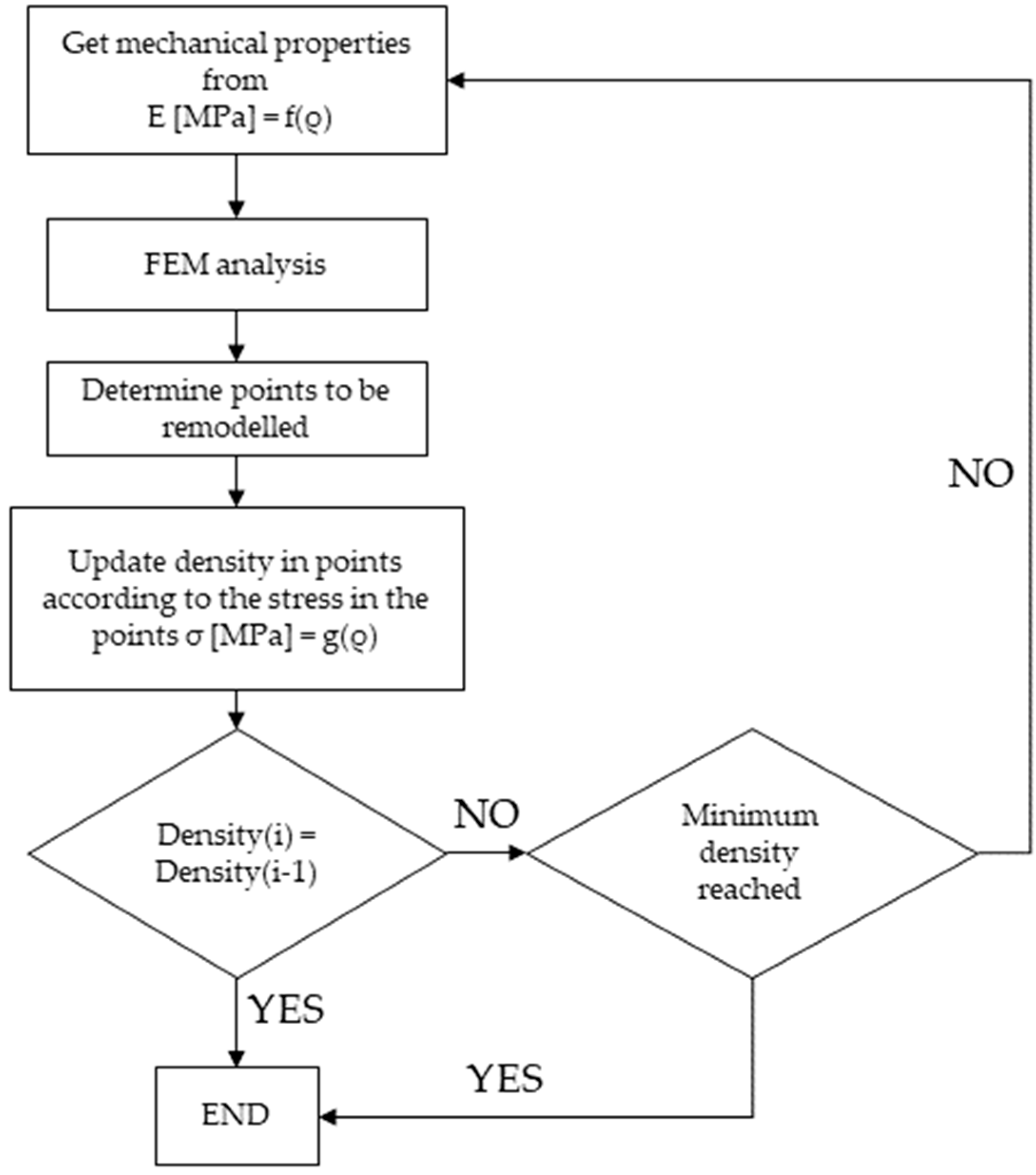 Materproc 08 00072 g002