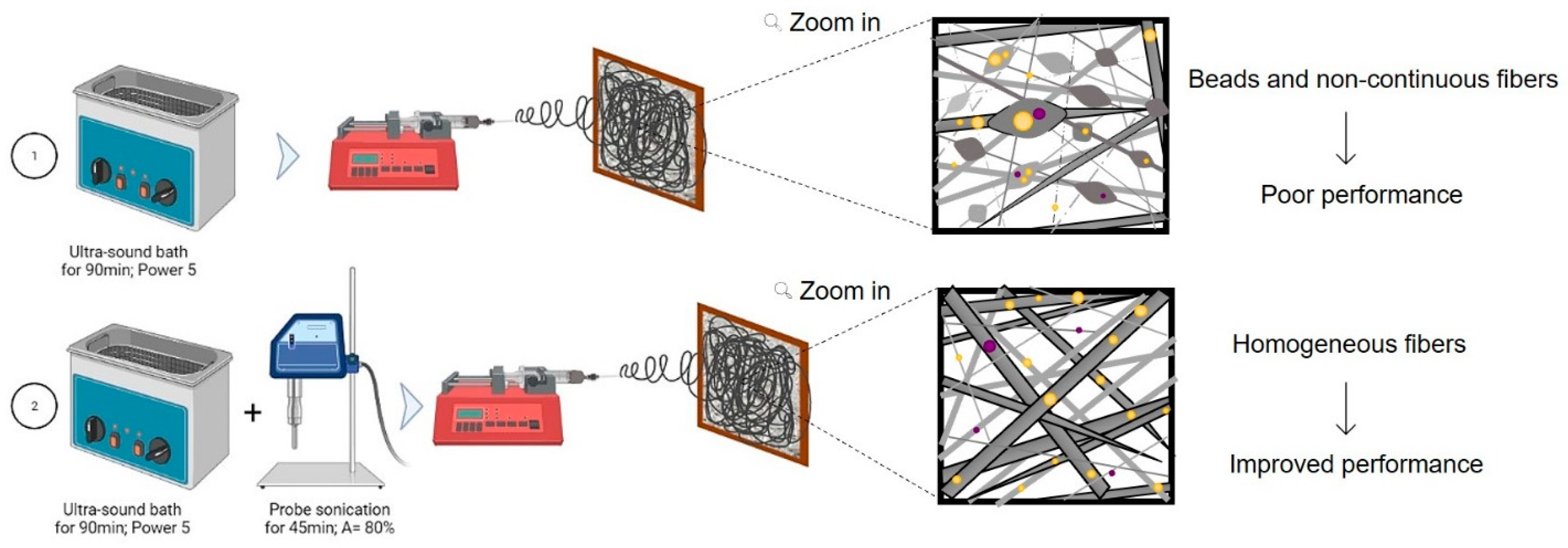 Materproc 08 00125 g001