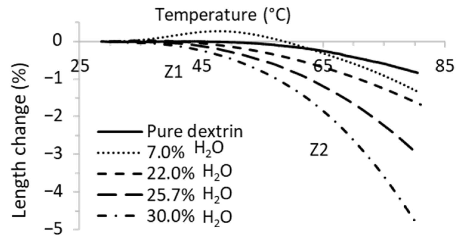 Materproc 08 00137 g001